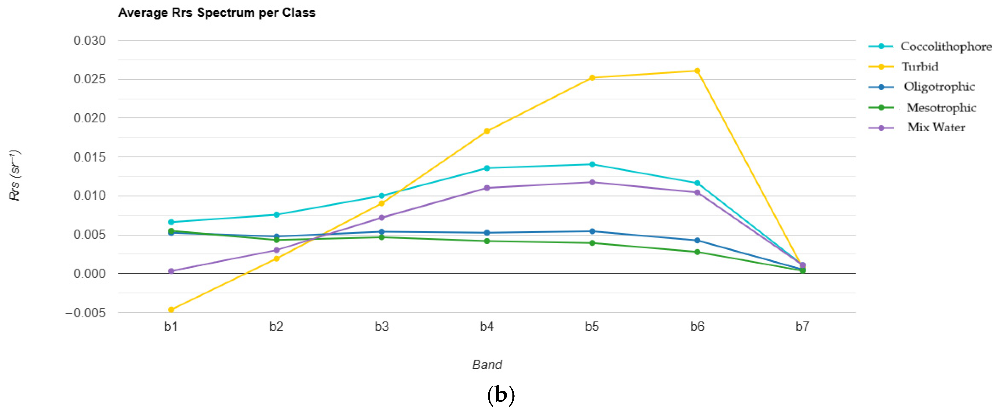 Remotesensing 17 03759 g002b