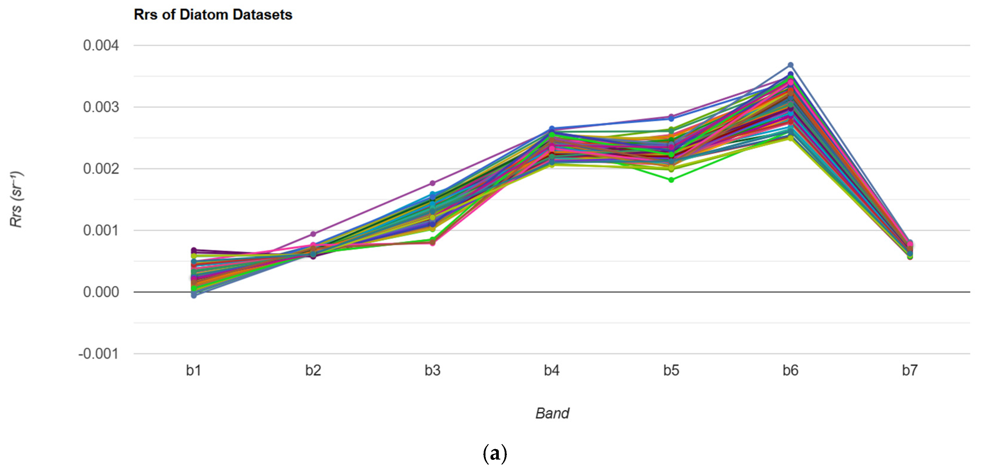 Remotesensing 17 03759 g005a