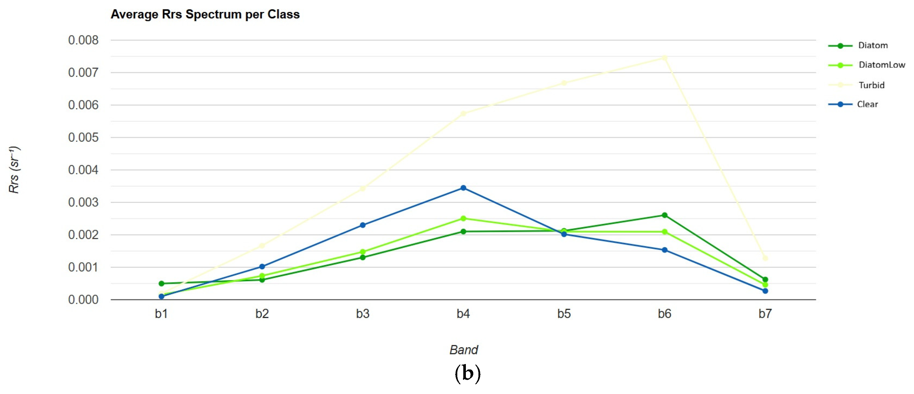Remotesensing 17 03759 g005b