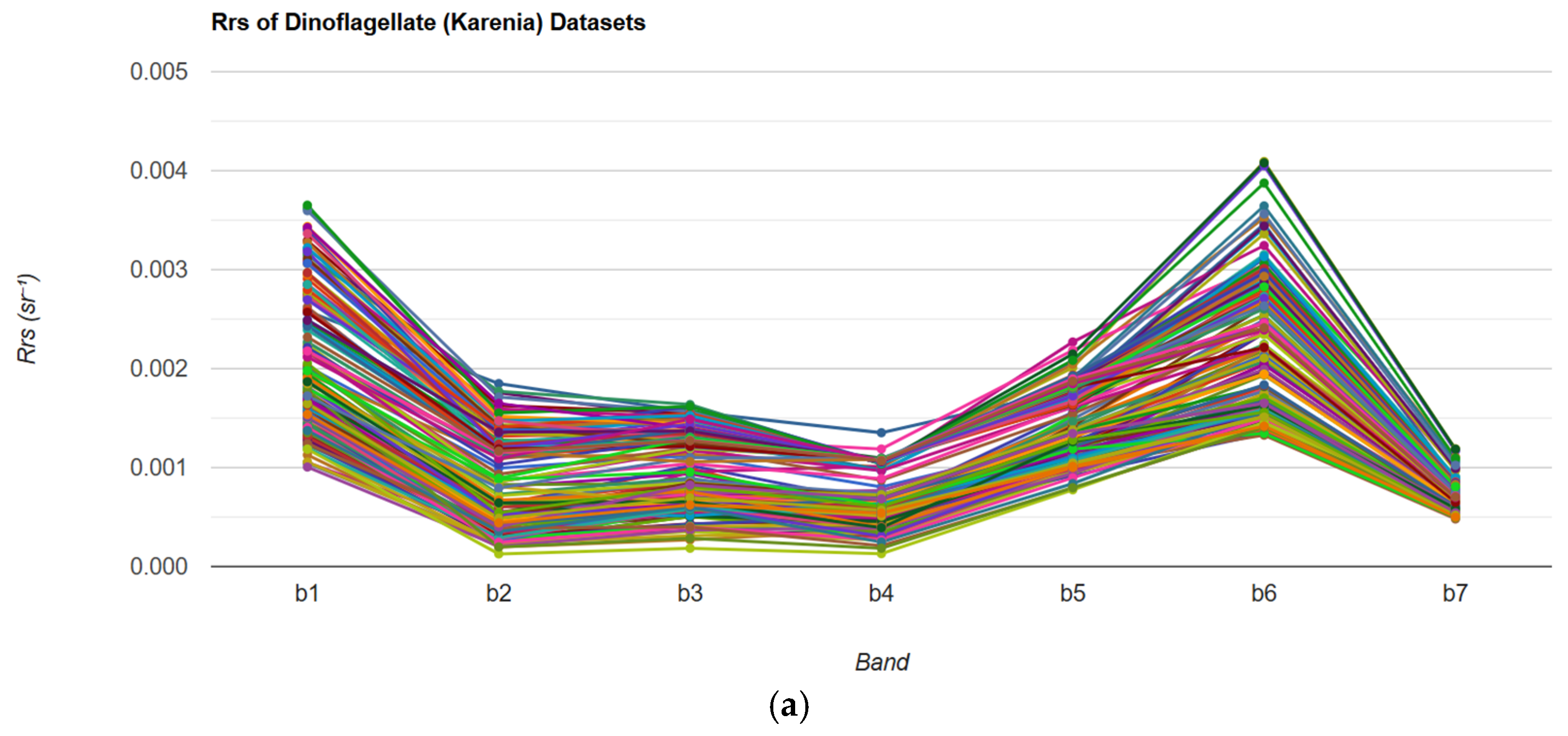 Remotesensing 17 03759 g008a
