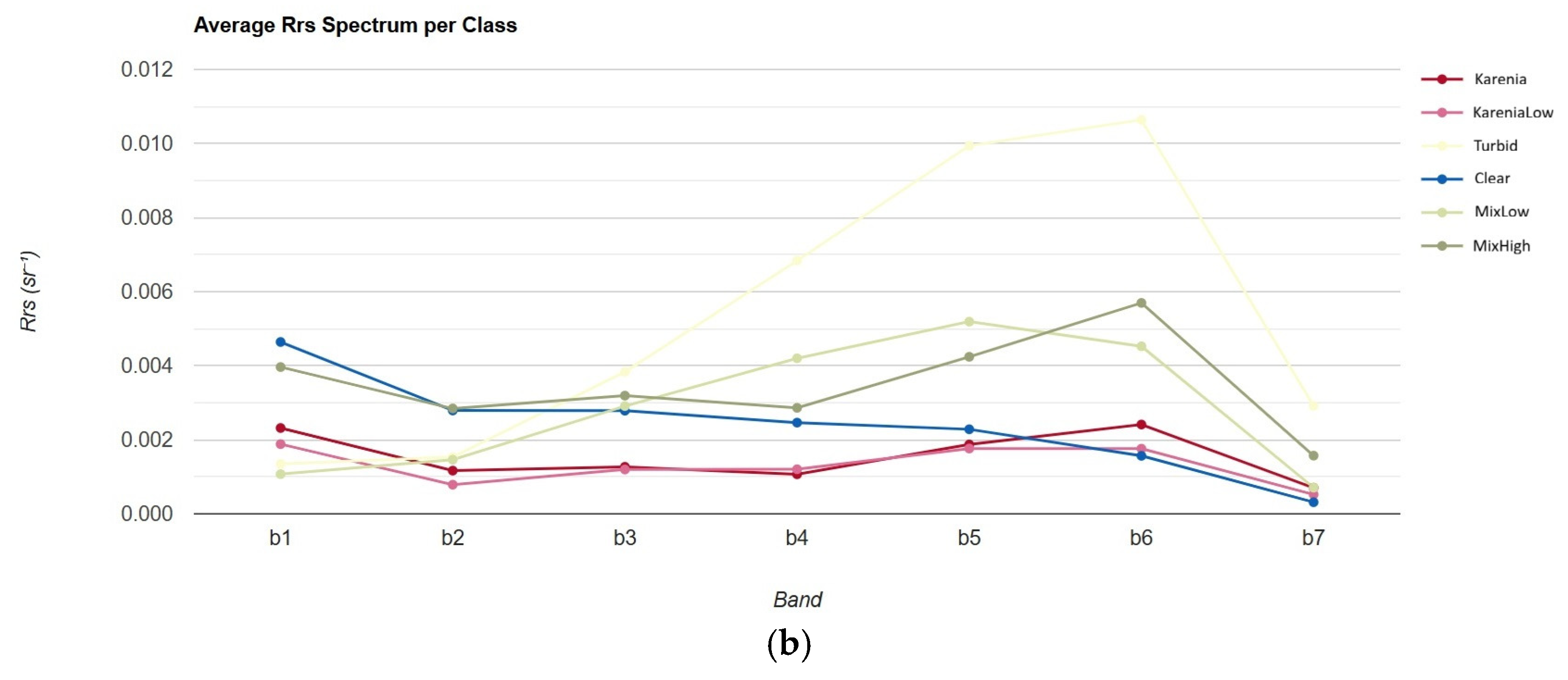 Remotesensing 17 03759 g008b