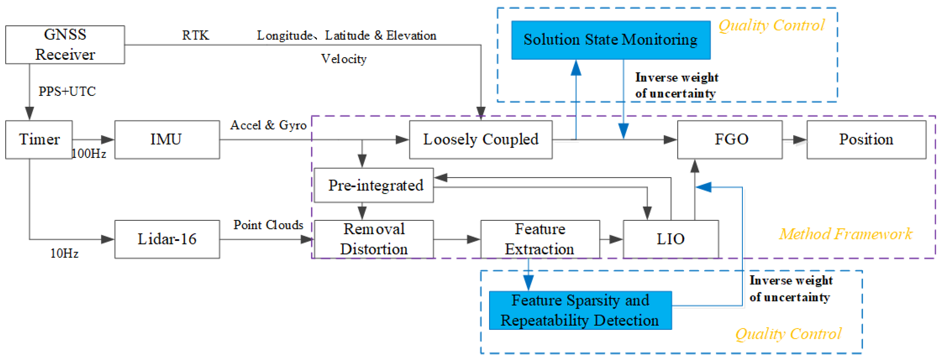 Remotesensing 17 03760 g001