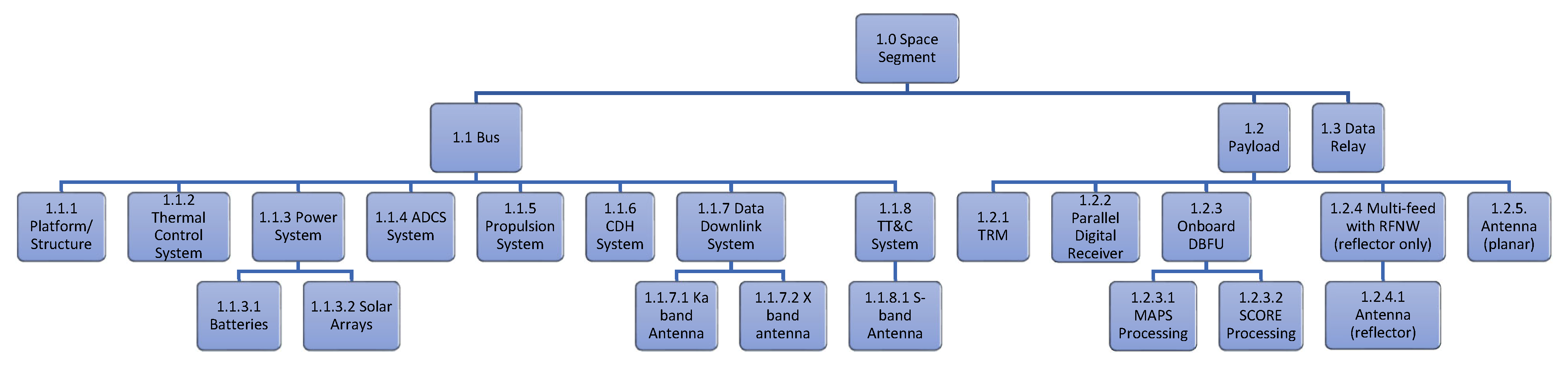 Remotesensing 17 03761 g003