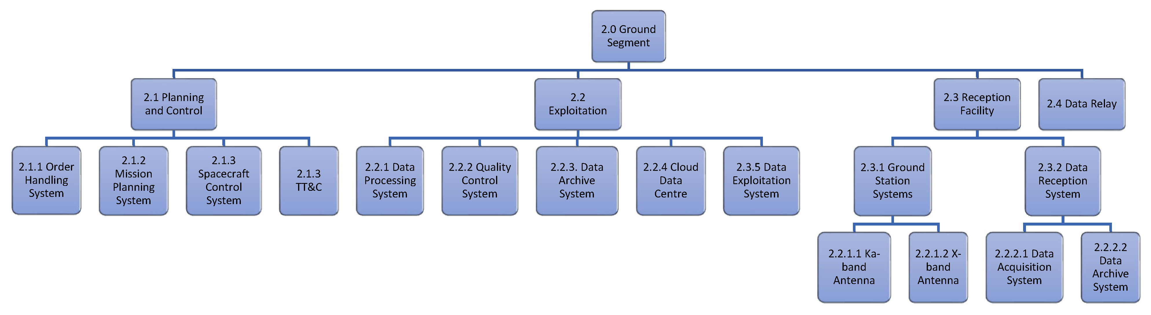 Remotesensing 17 03761 g004