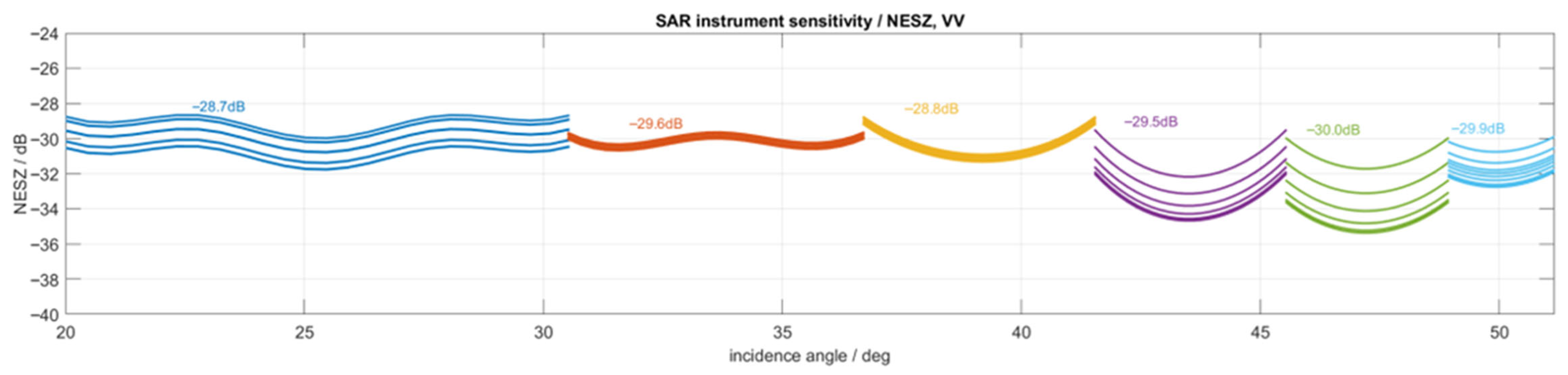 Remotesensing 17 03761 g005