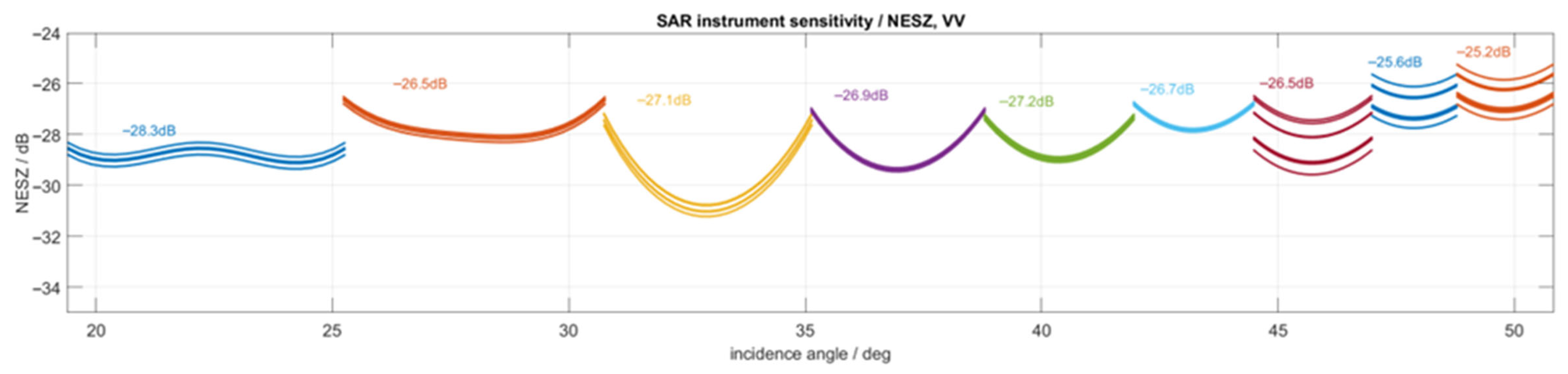 Remotesensing 17 03761 g006