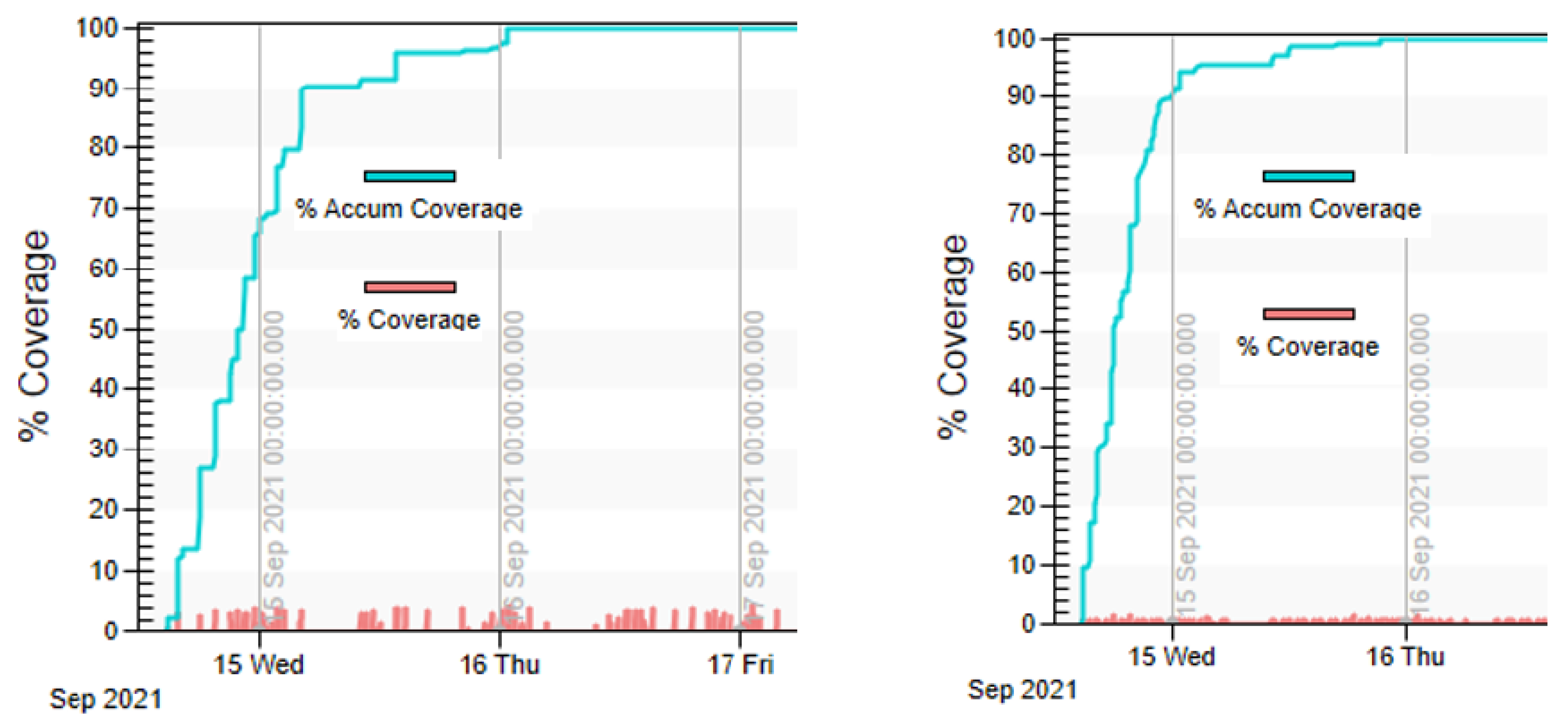 Remotesensing 17 03761 g012
