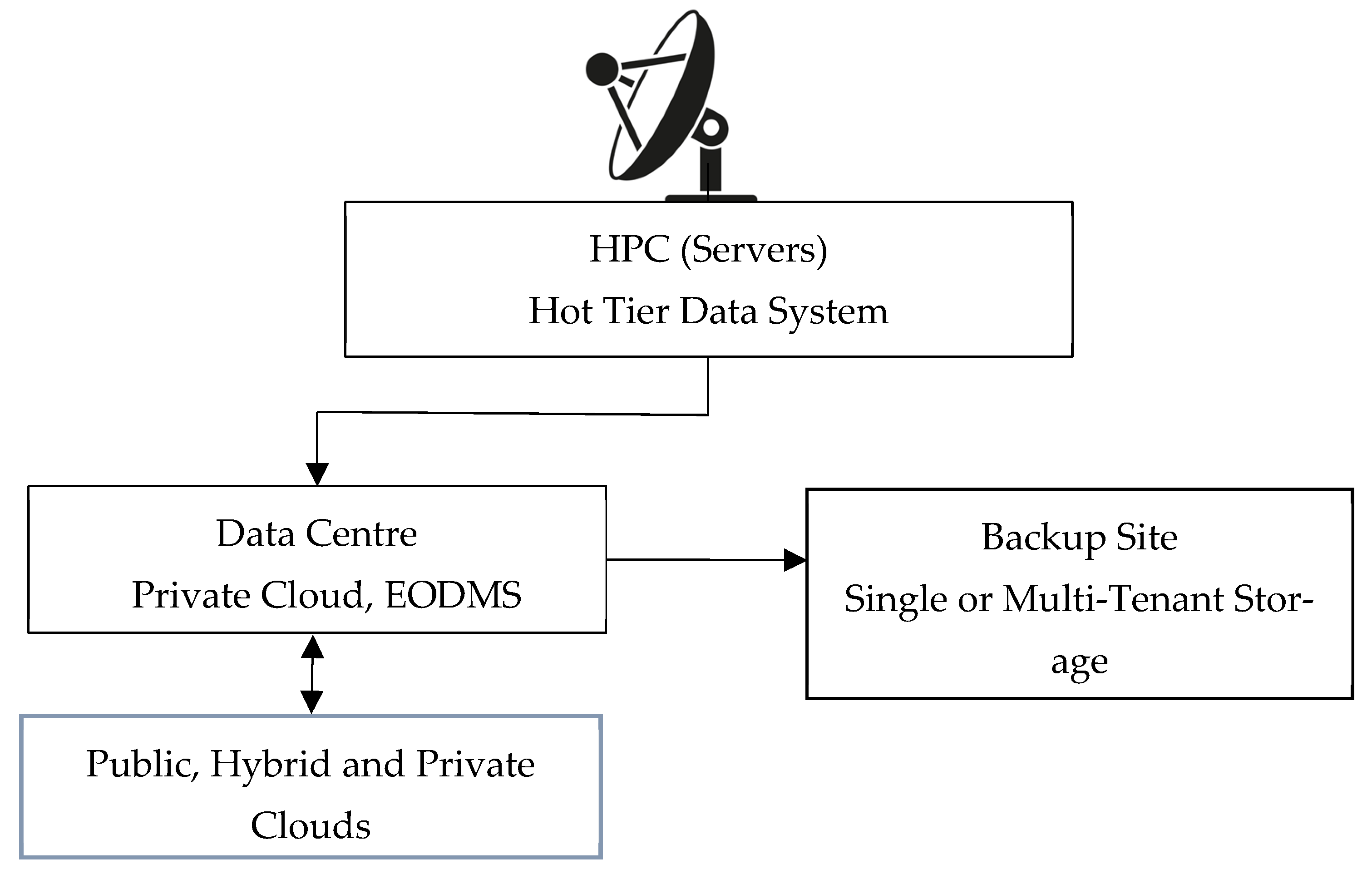 Remotesensing 17 03761 g019