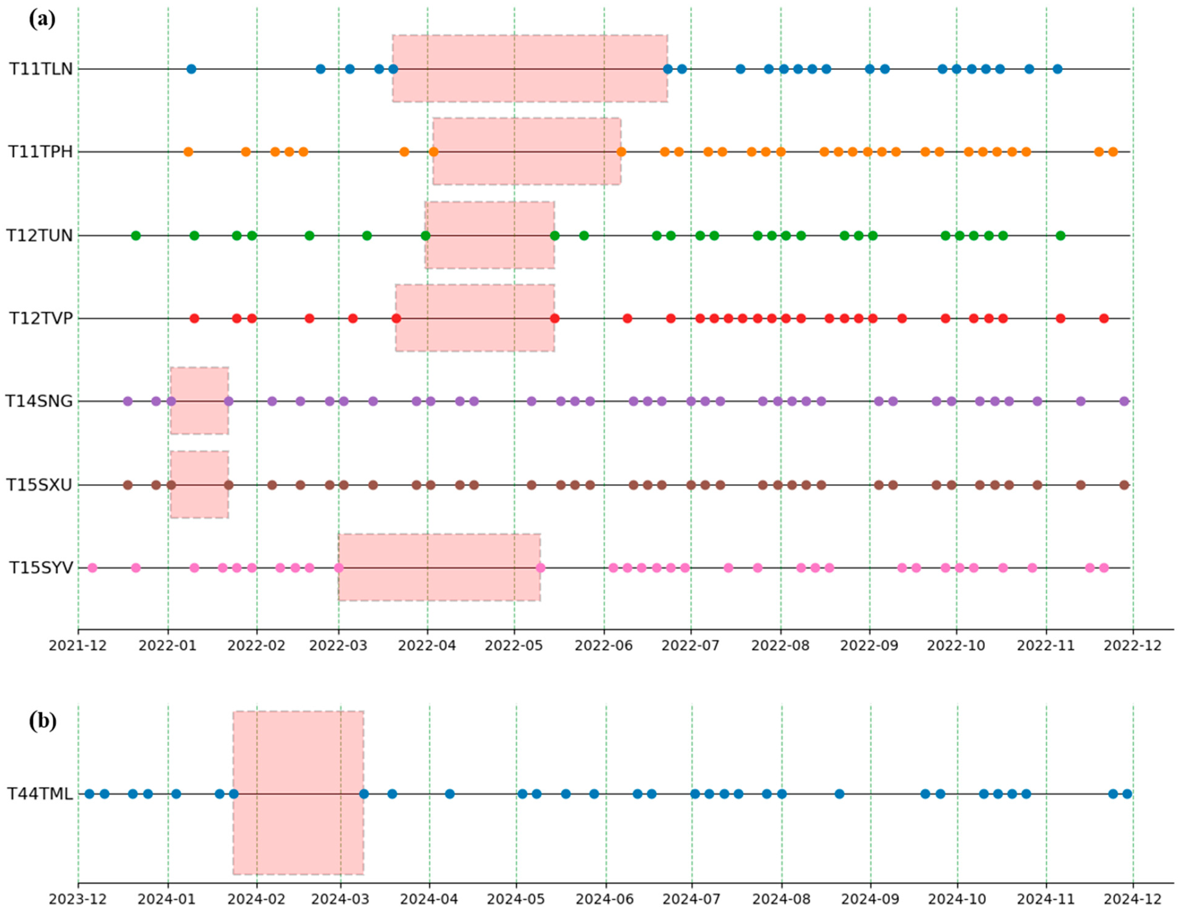 Remotesensing 17 03762 g003 Remotesensing 17 03762 g003