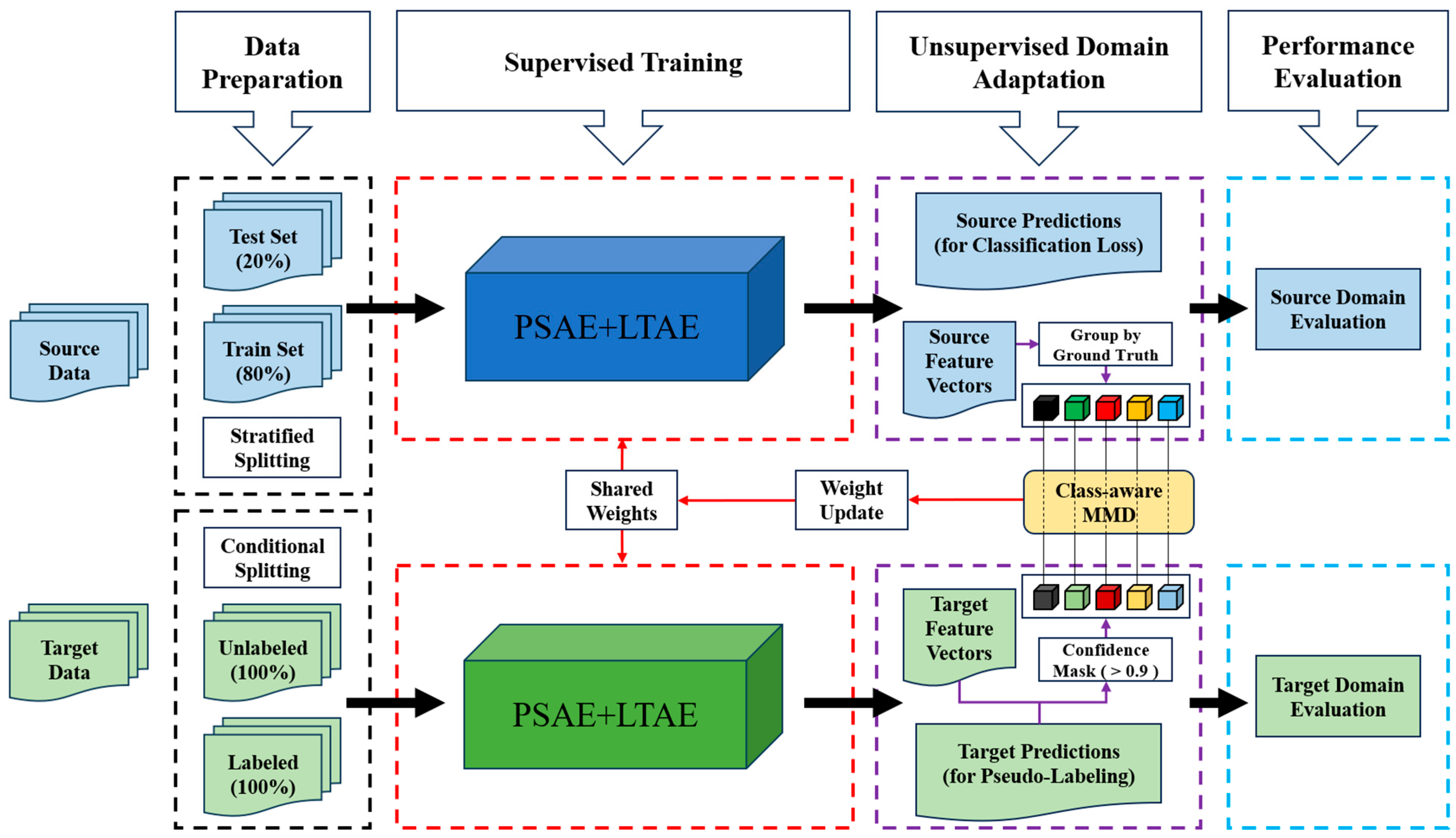 Remotesensing 17 03762 g008 Remotesensing 17 03762 g008
