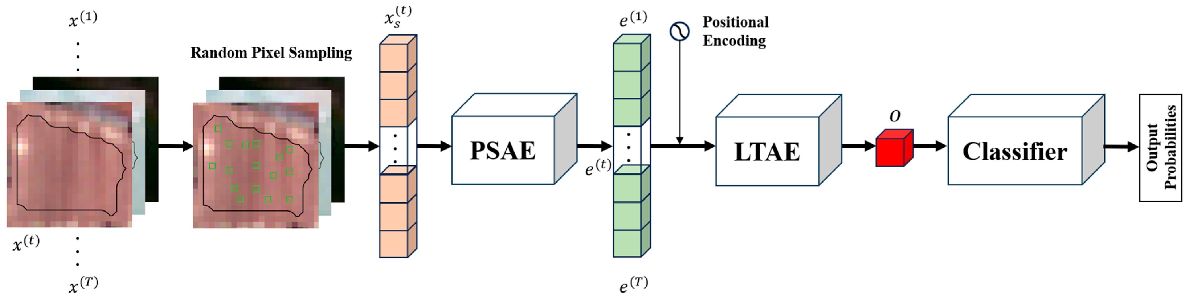 Remotesensing 17 03762 g009 Remotesensing 17 03762 g009