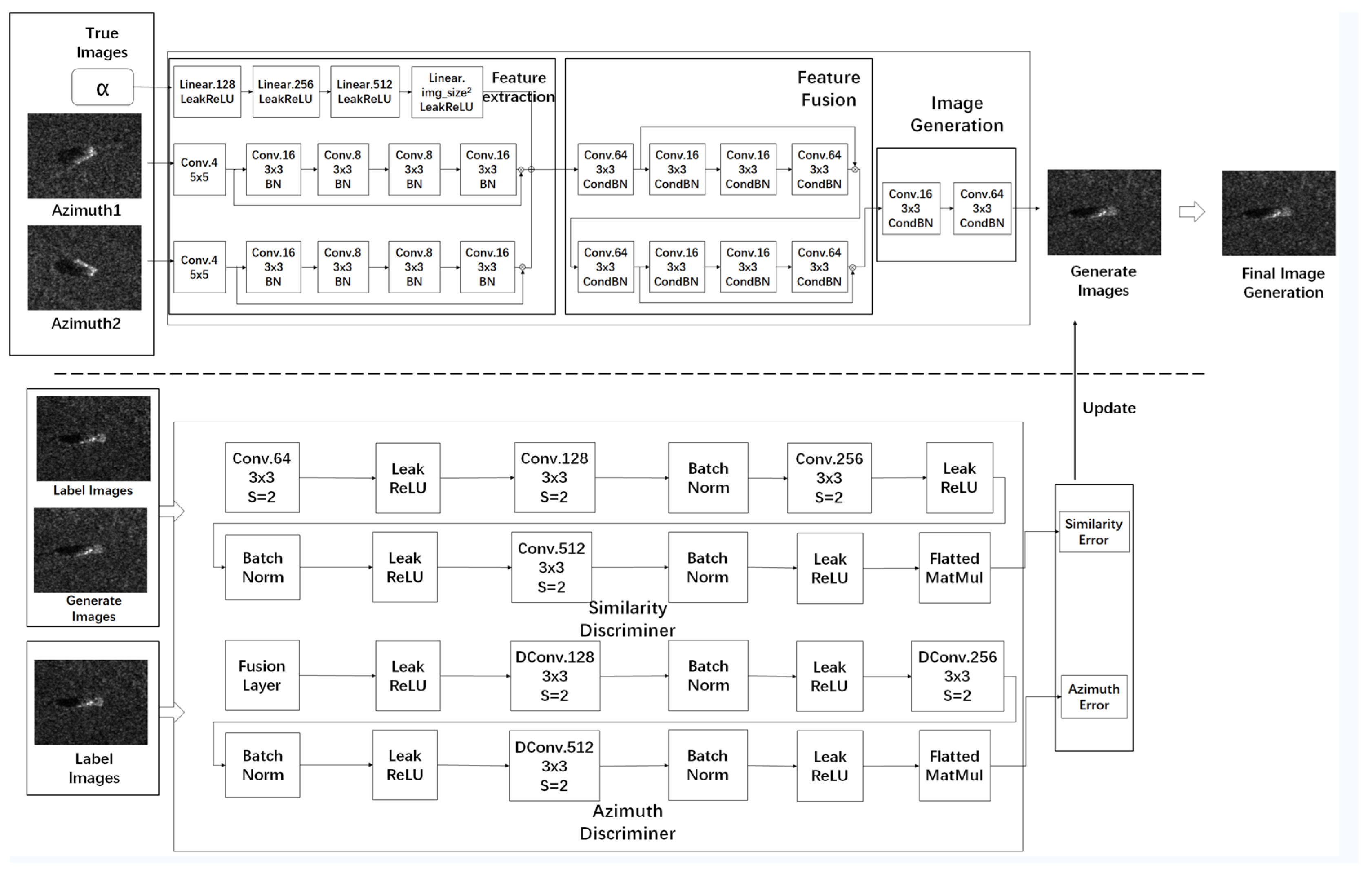 Remotesensing 17 03763 g002
