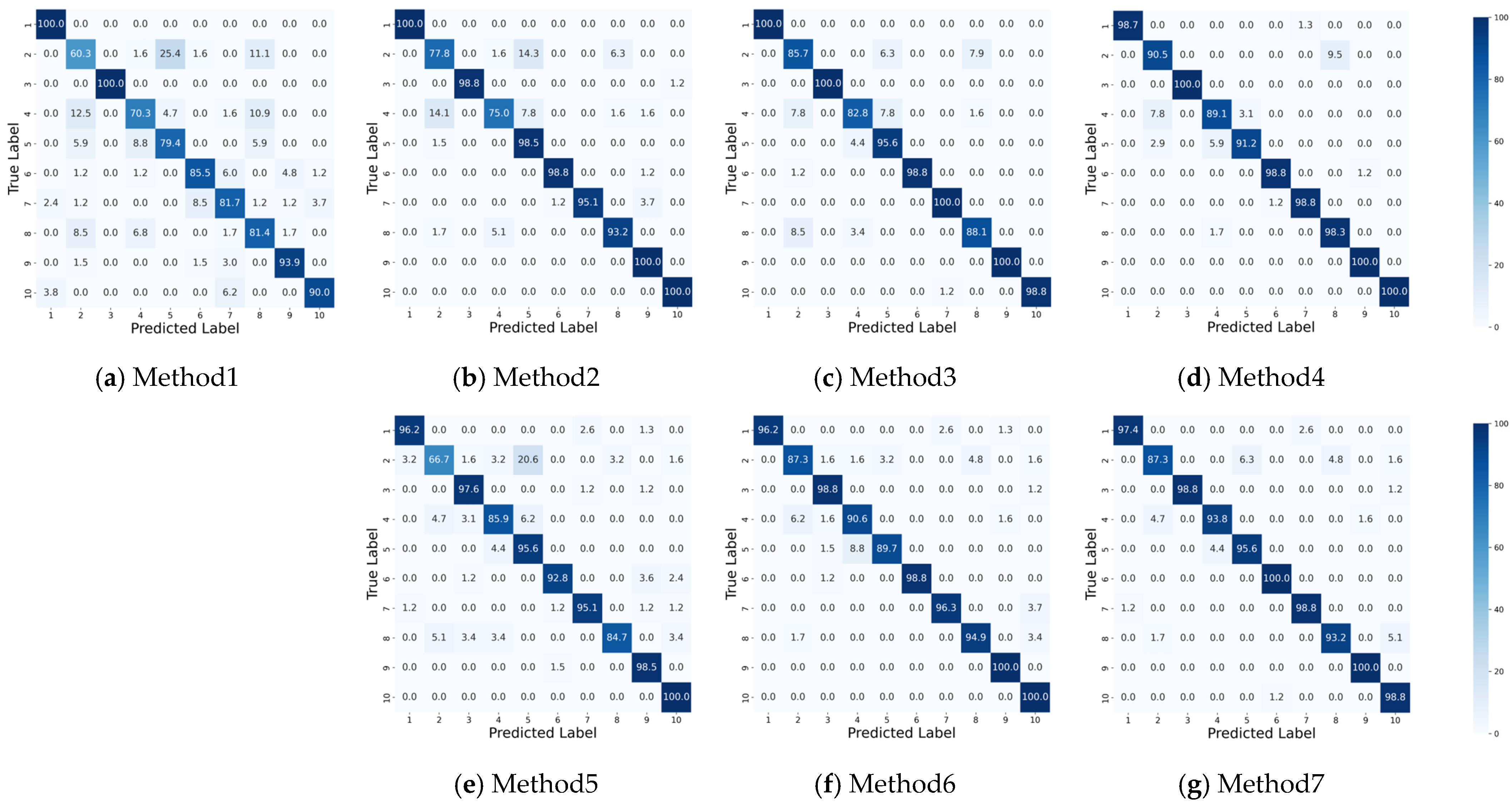 Remotesensing 17 03763 g005