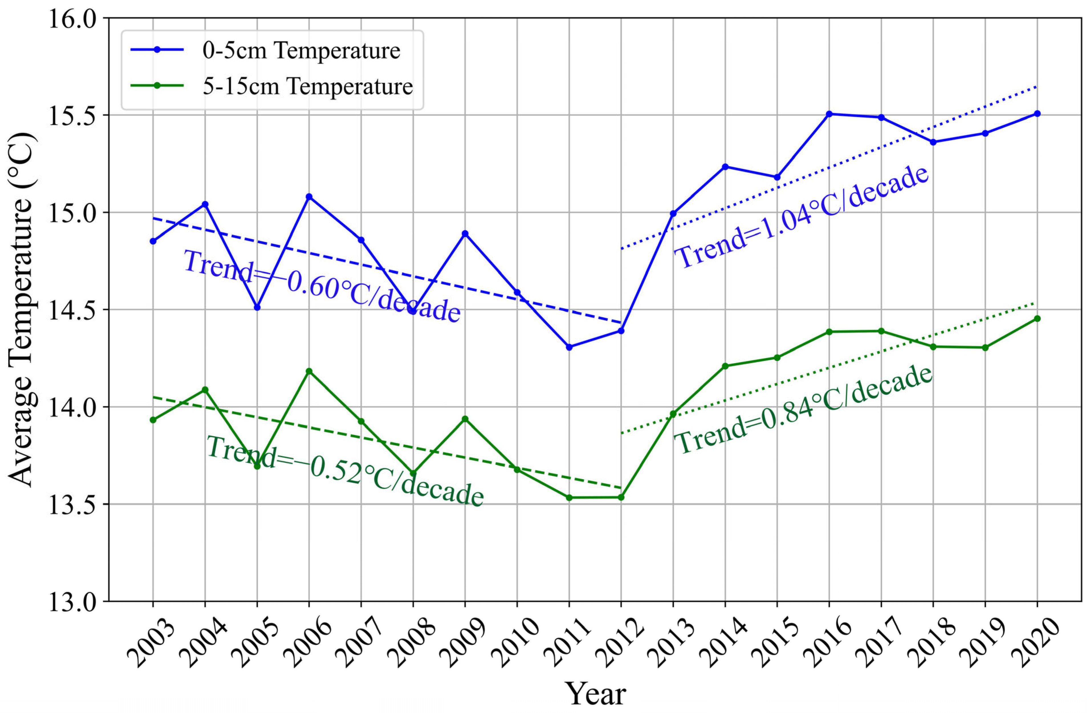 Remotesensing 17 03765 g007