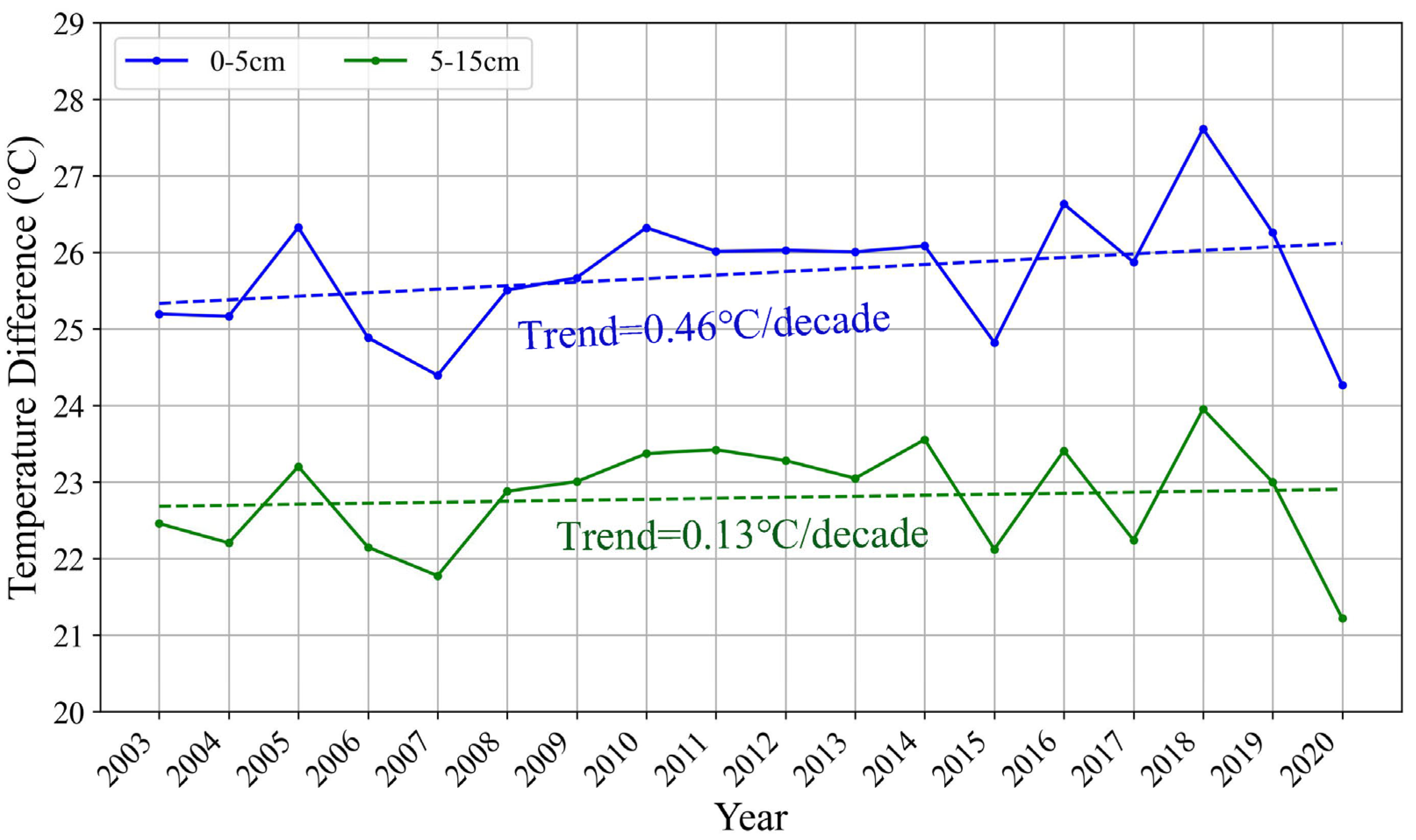 Remotesensing 17 03765 g013