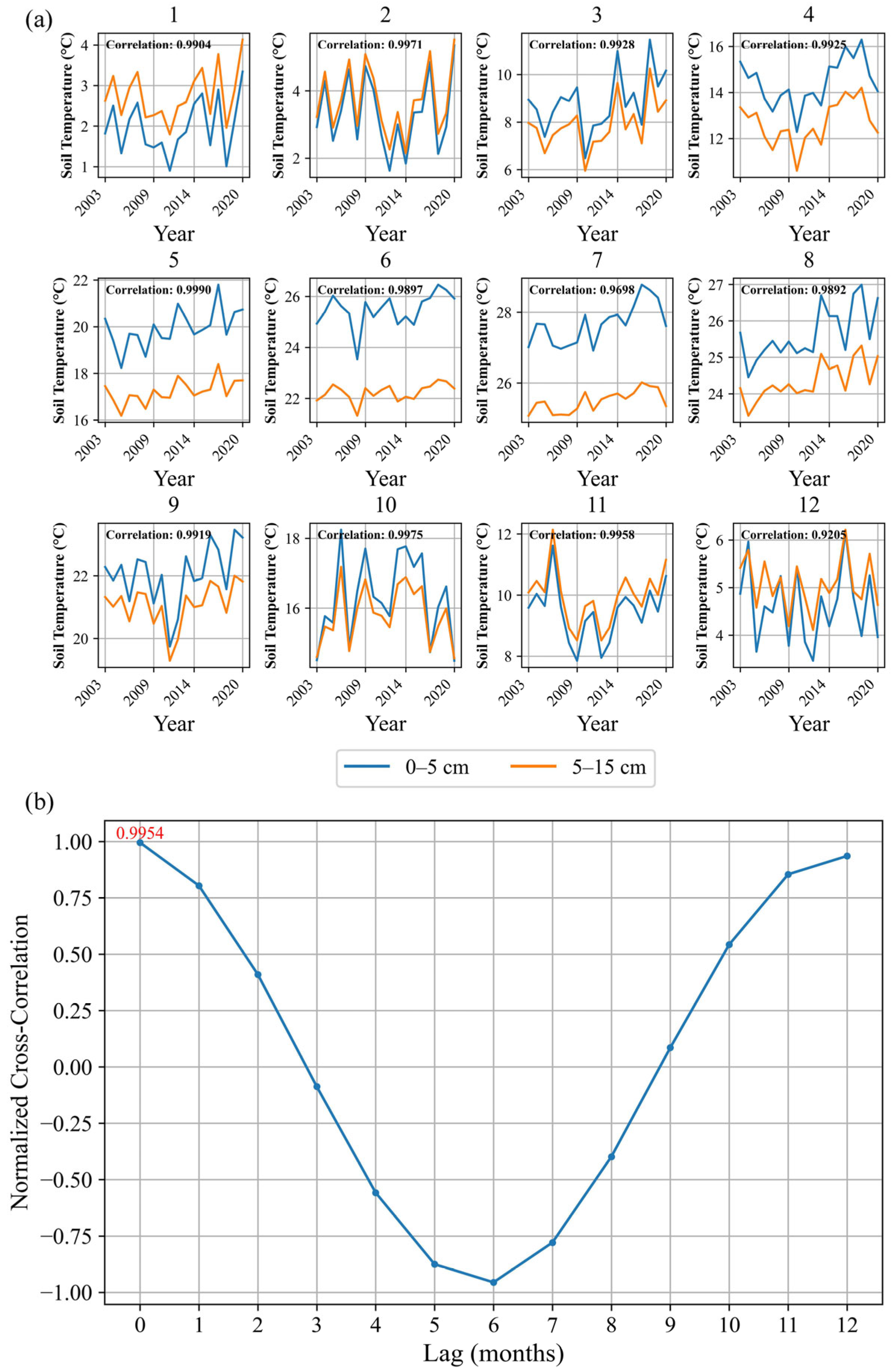 Remotesensing 17 03765 g015