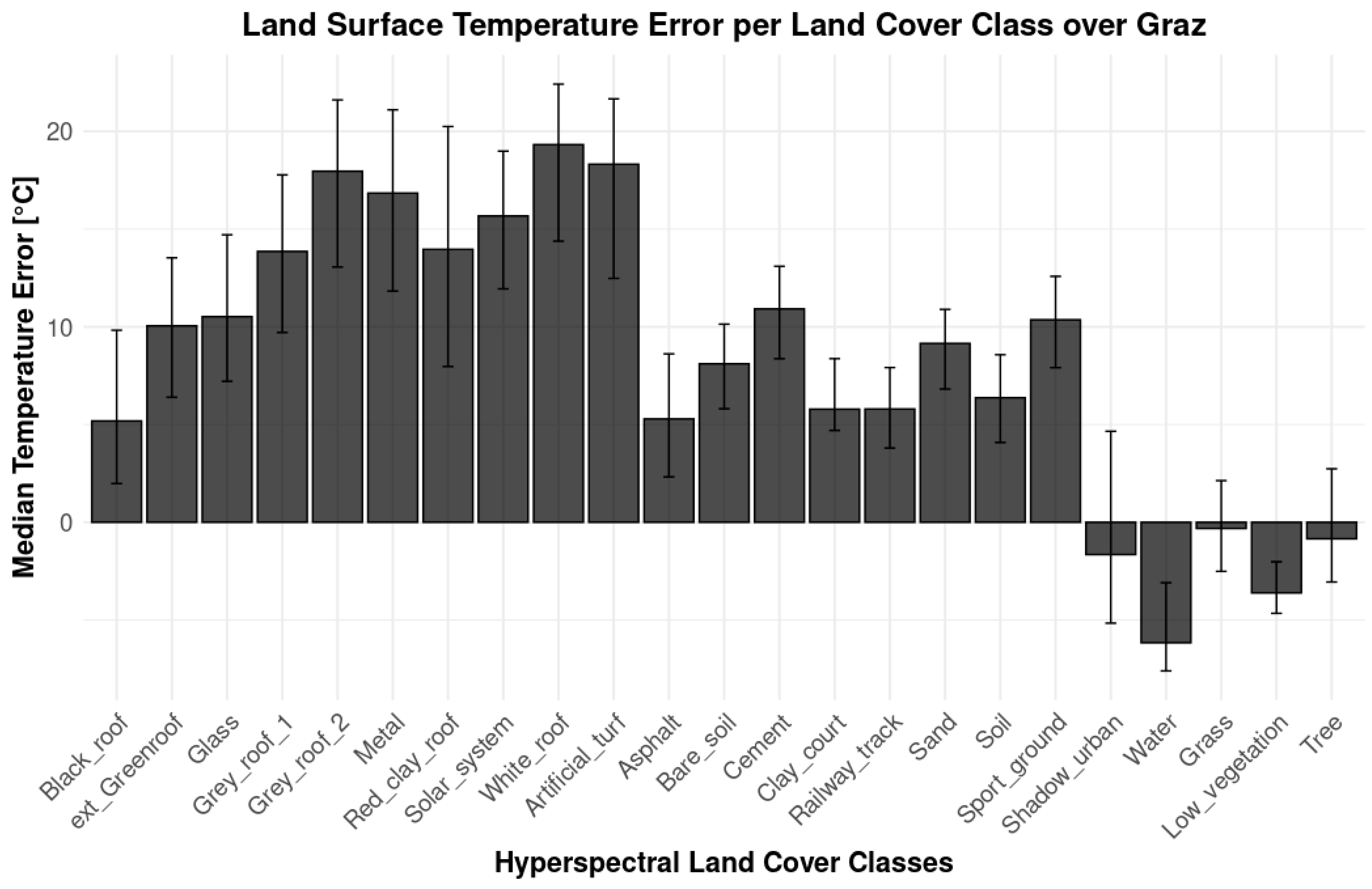 Remotesensing 17 03766 g006