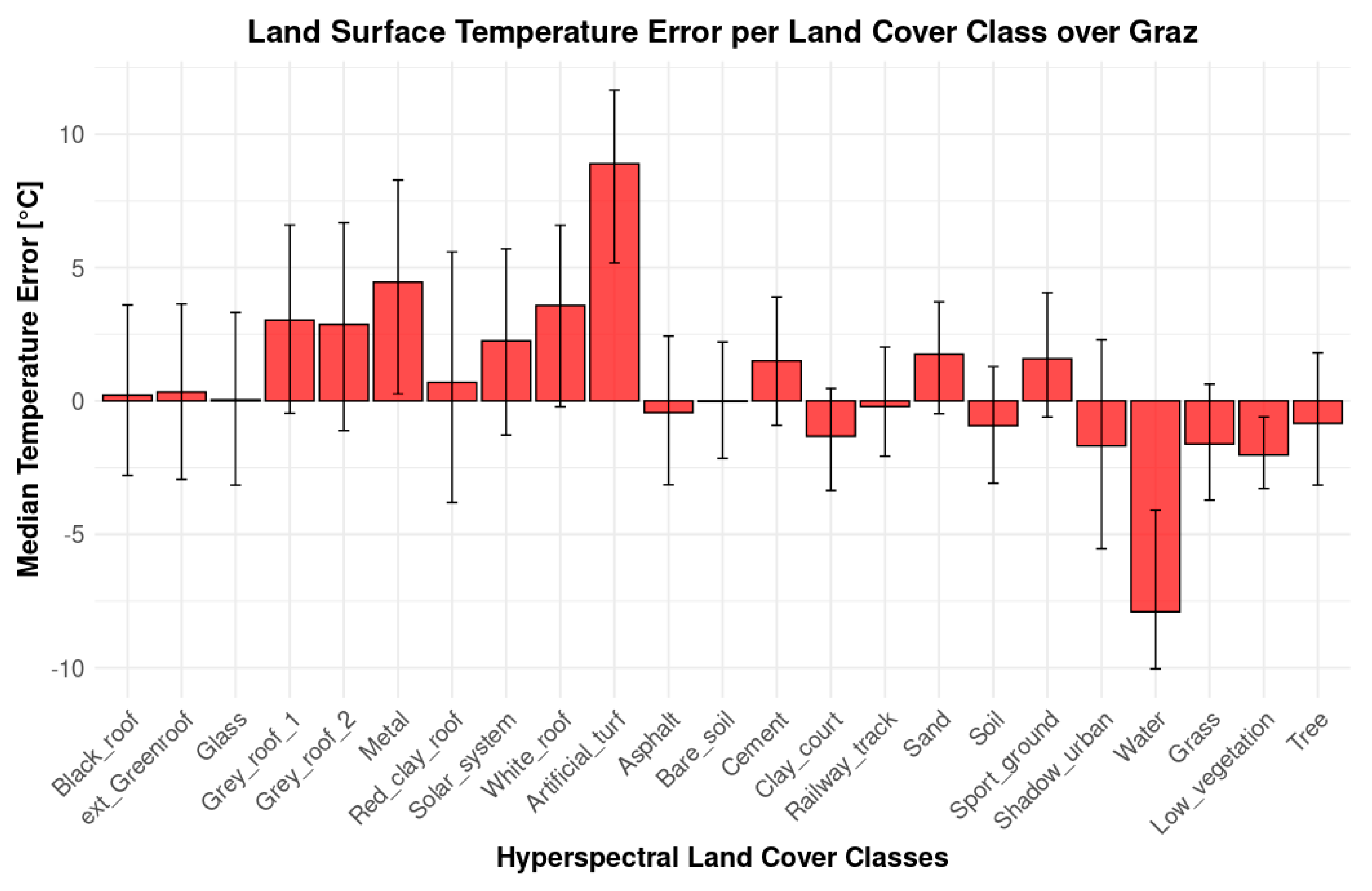 Remotesensing 17 03766 g008