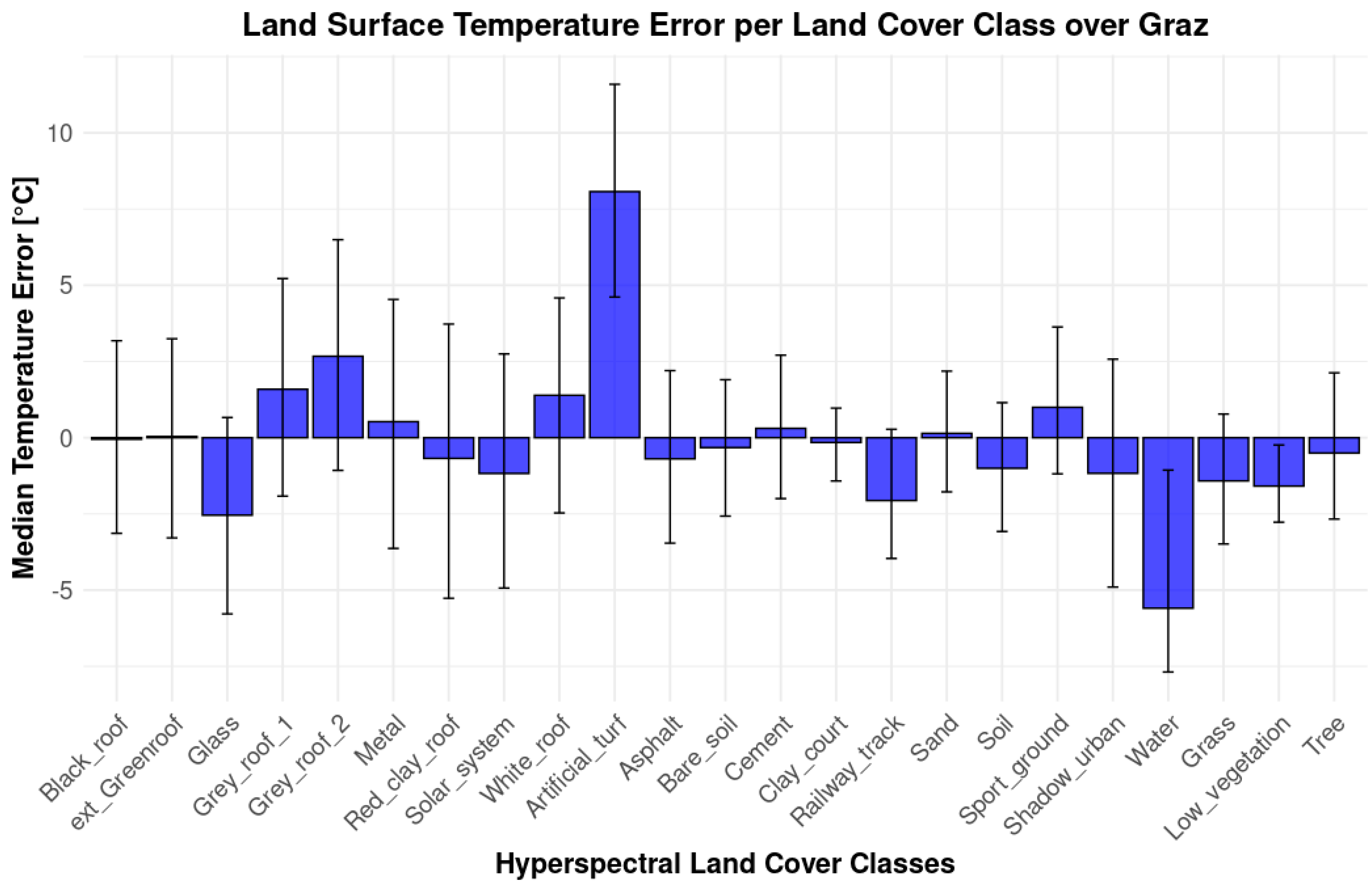 Remotesensing 17 03766 g010