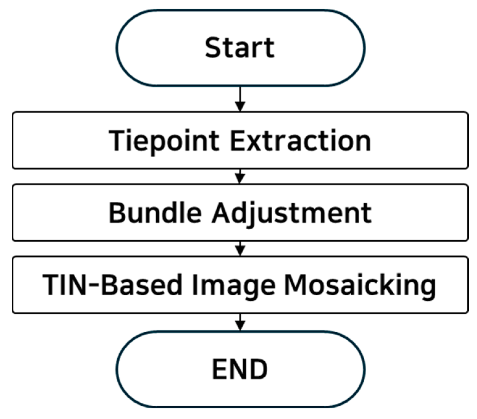 Remotesensing 17 03767 g002
