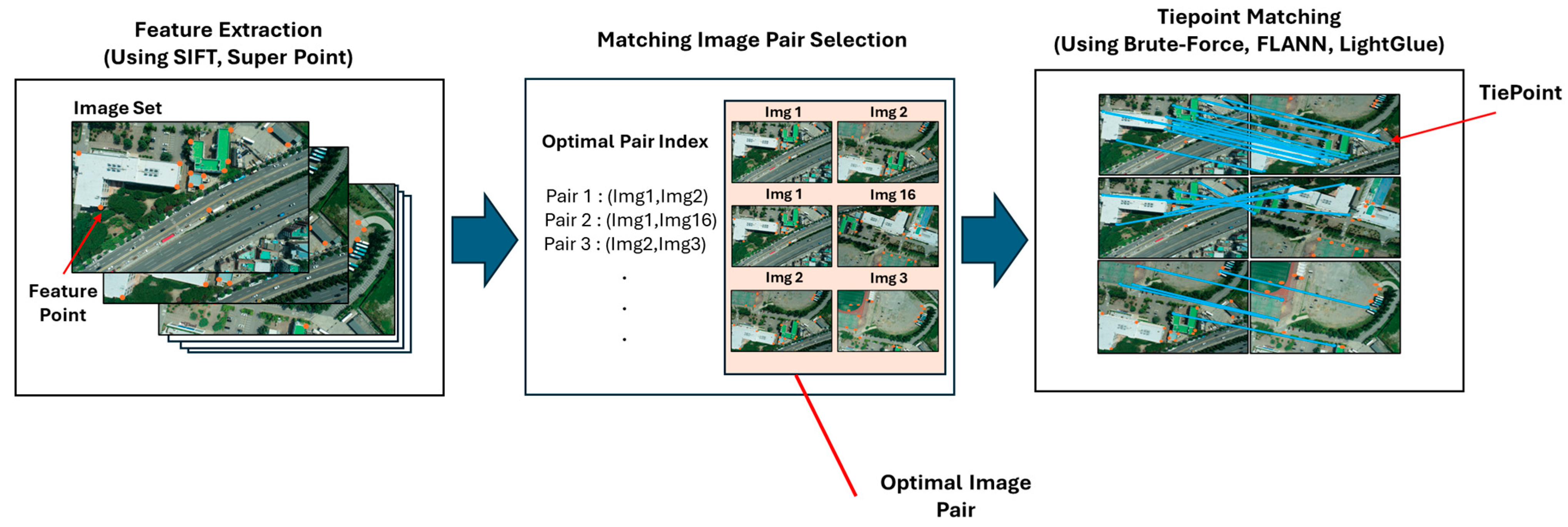Remotesensing 17 03767 g003