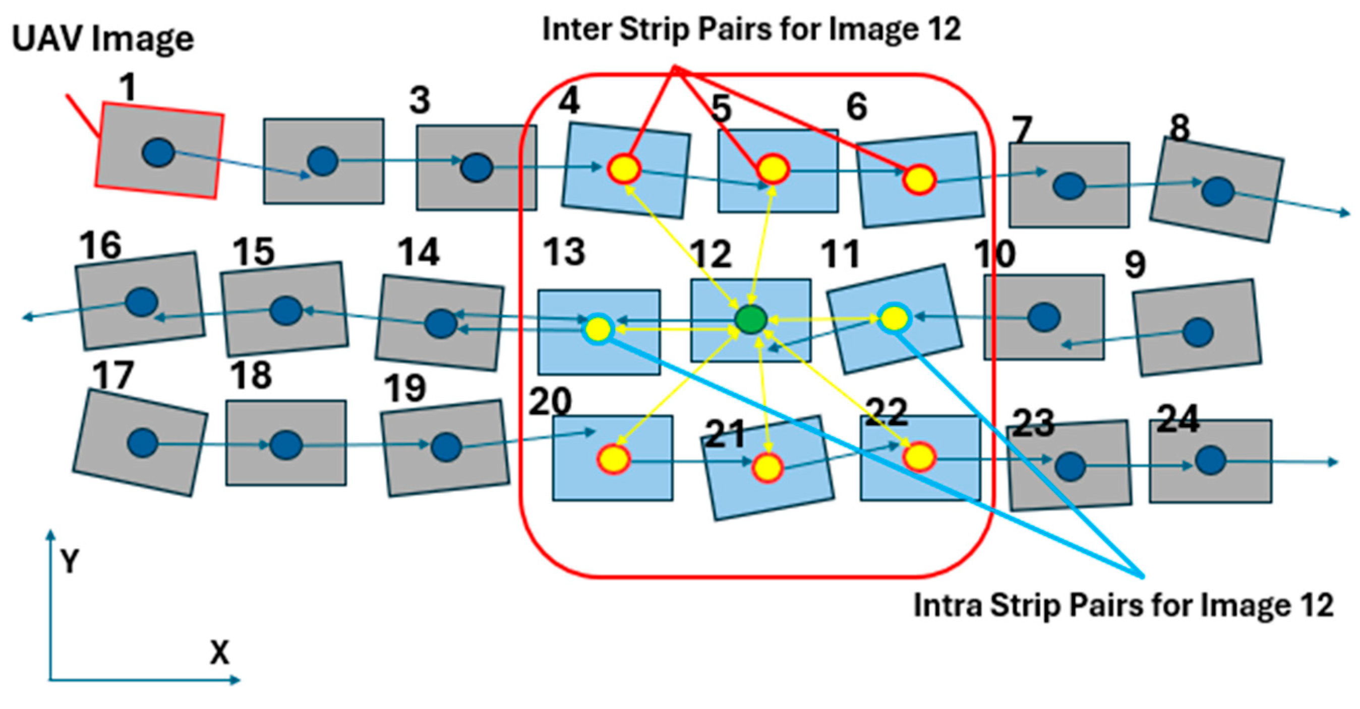 Remotesensing 17 03767 g005