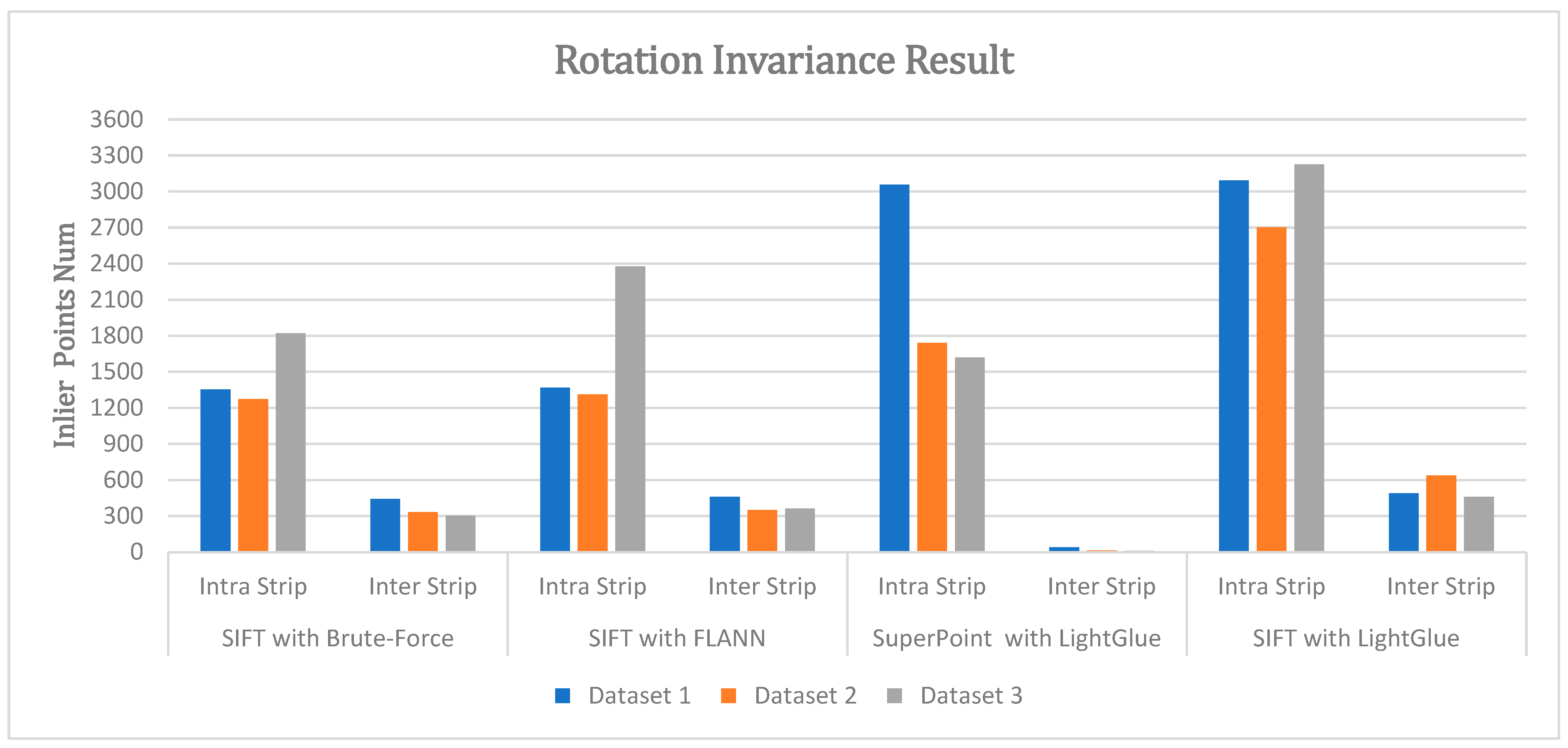 Remotesensing 17 03767 g008