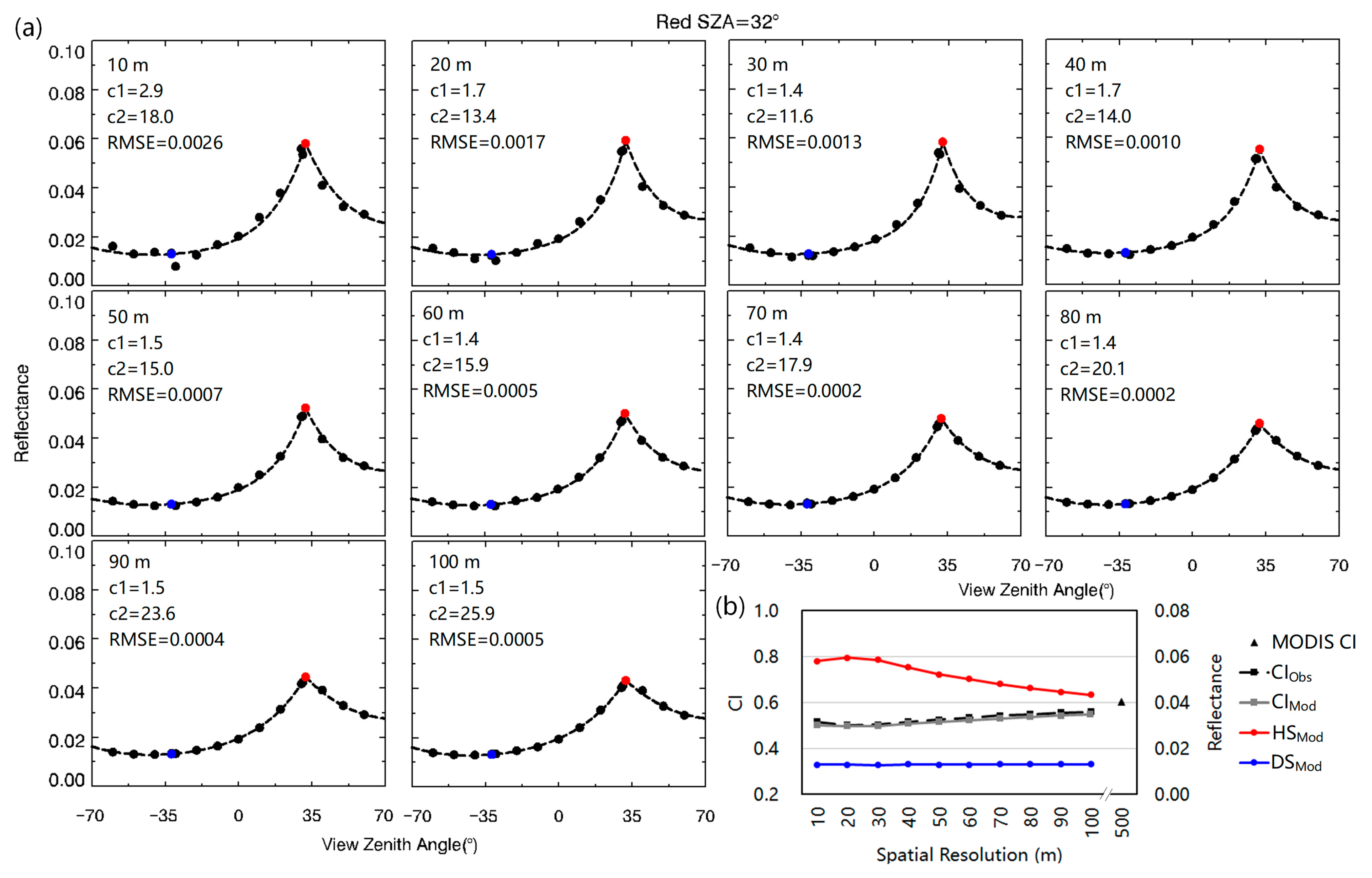 Remotesensing 17 03770 g005 Remotesensing 17 03770 g005