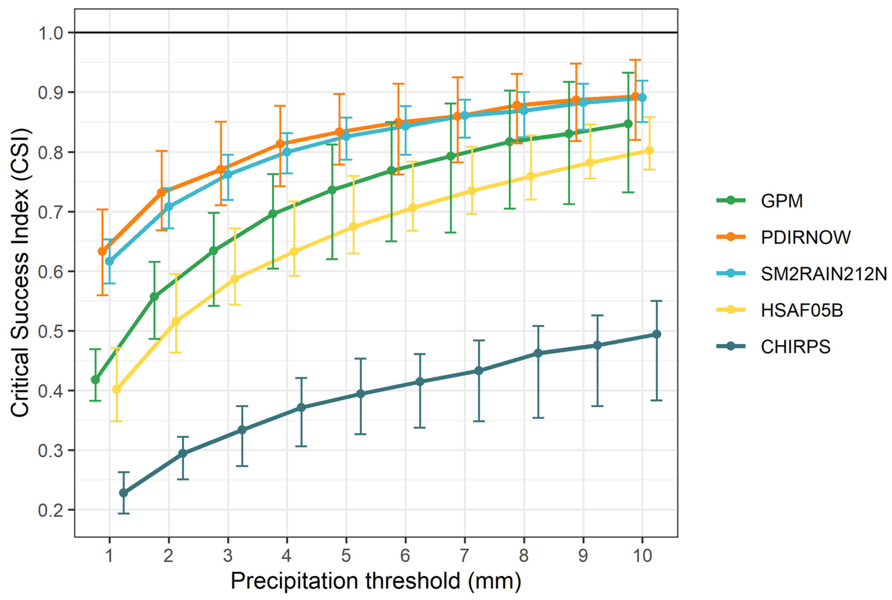 Remotesensing 17 03772 g009