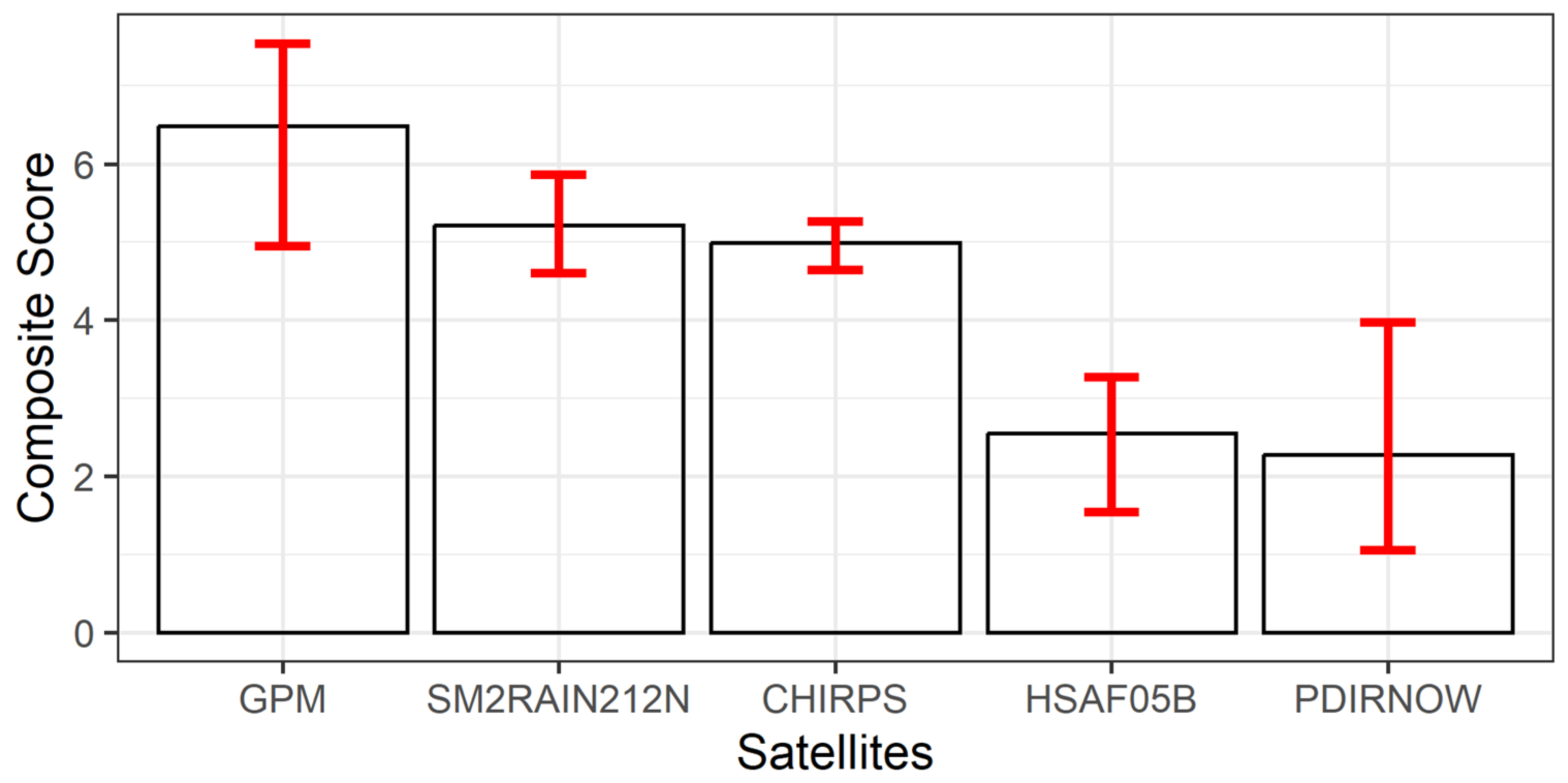 Remotesensing 17 03772 g010