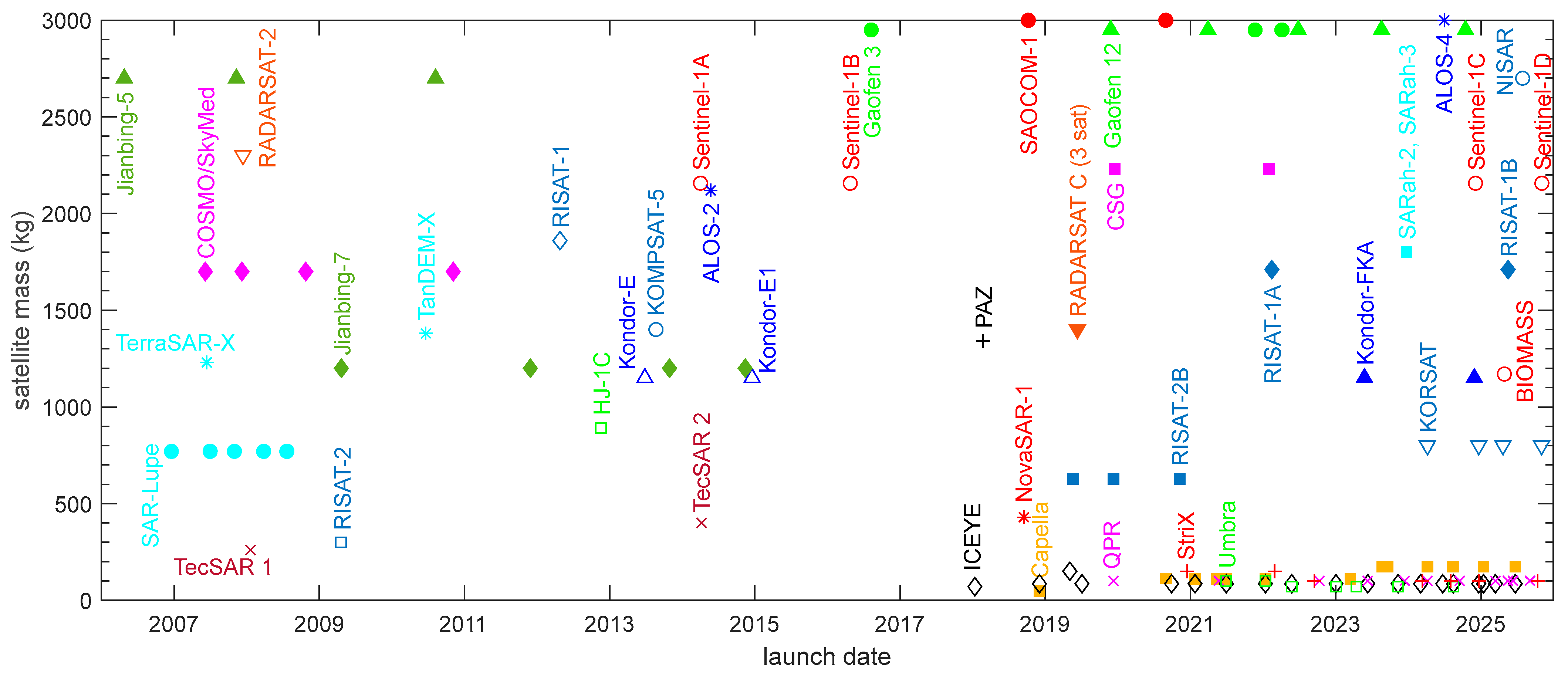 Remotesensing 17 03773 g003 Remotesensing 17 03773 g003