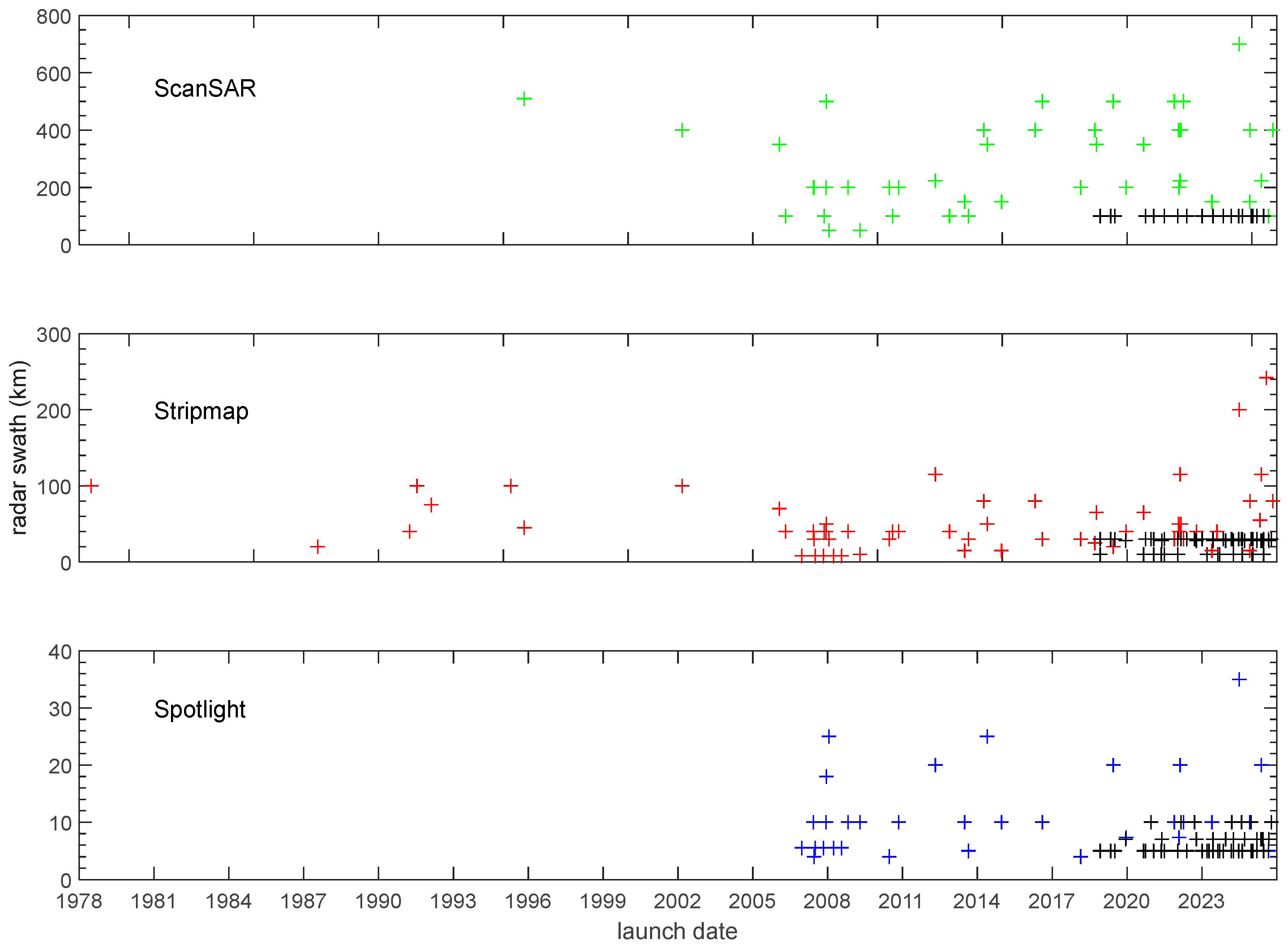 Remotesensing 17 03773 g005 Remotesensing 17 03773 g005