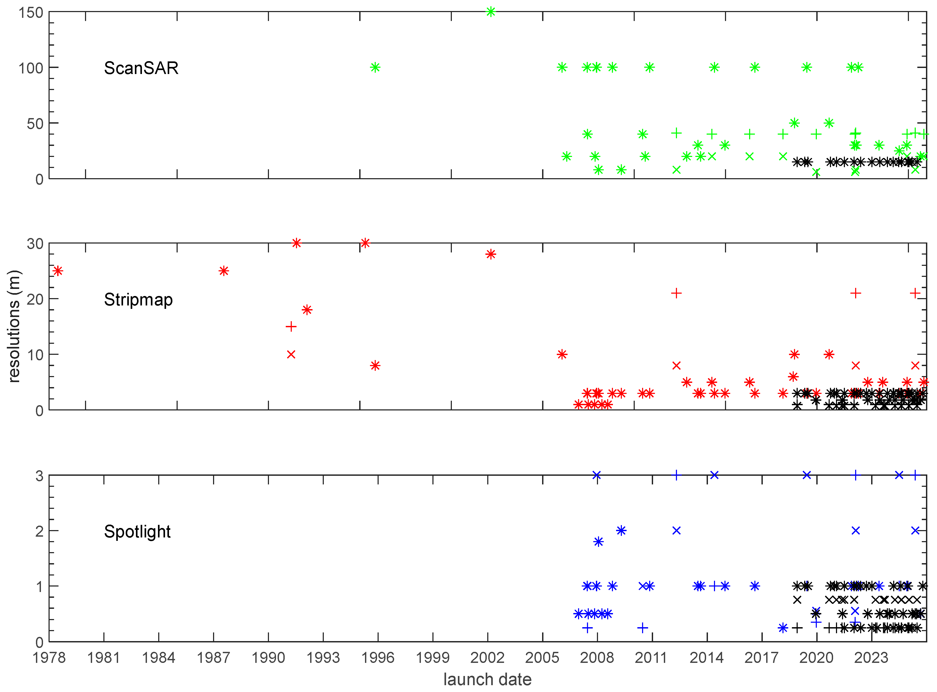 Remotesensing 17 03773 g006 Remotesensing 17 03773 g006