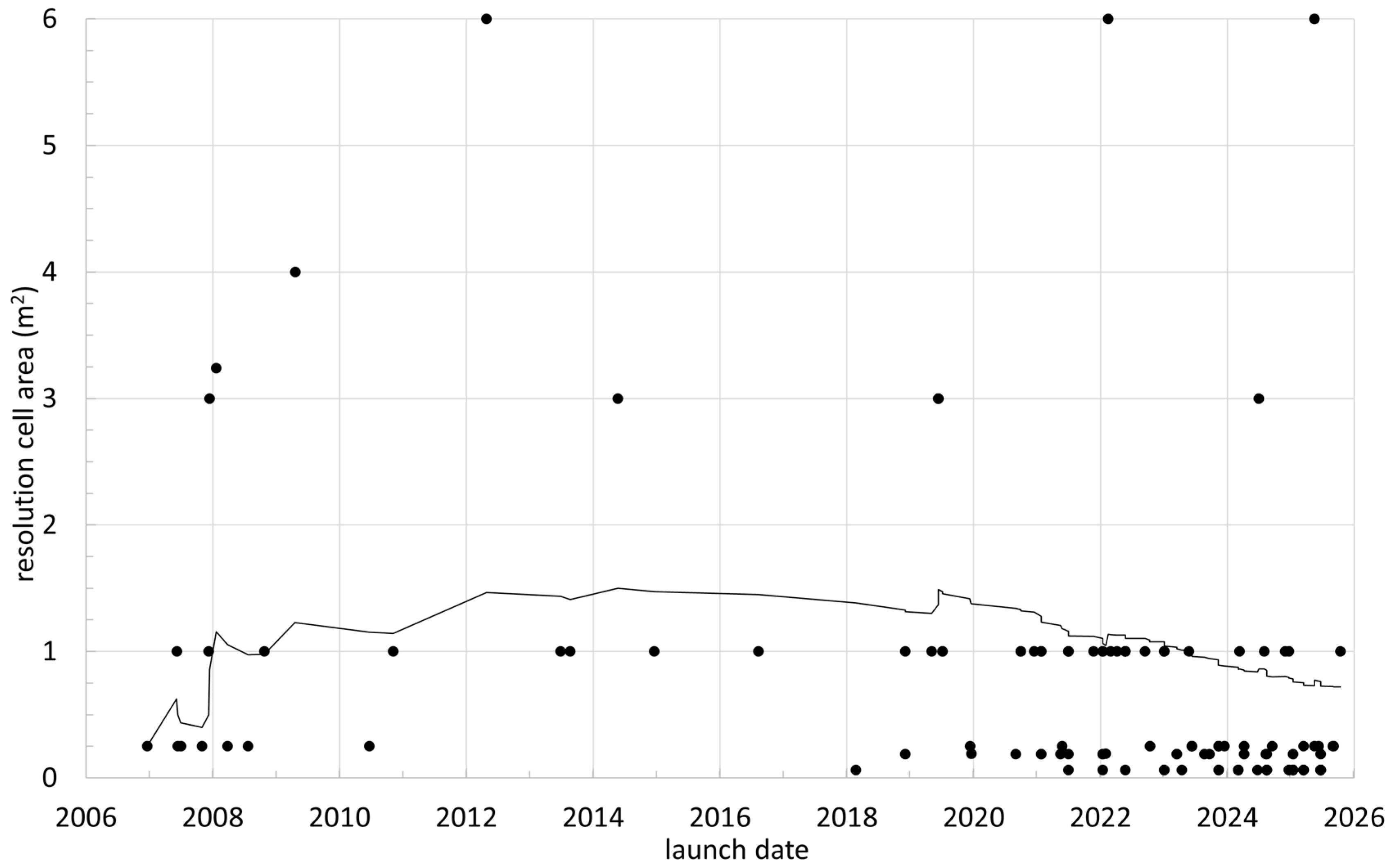 Remotesensing 17 03773 g007 Remotesensing 17 03773 g007