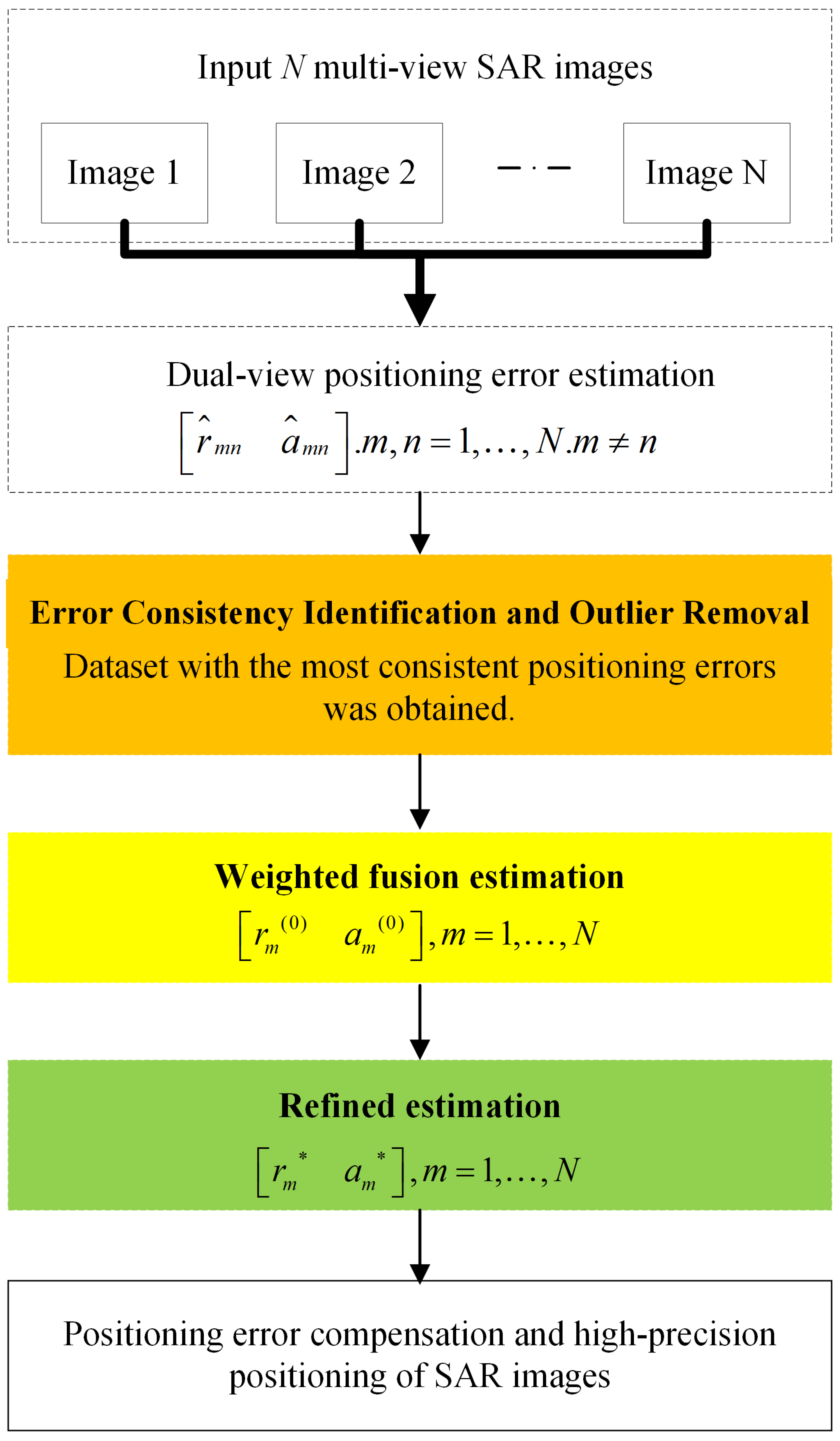 Remotesensing 17 03775 g001