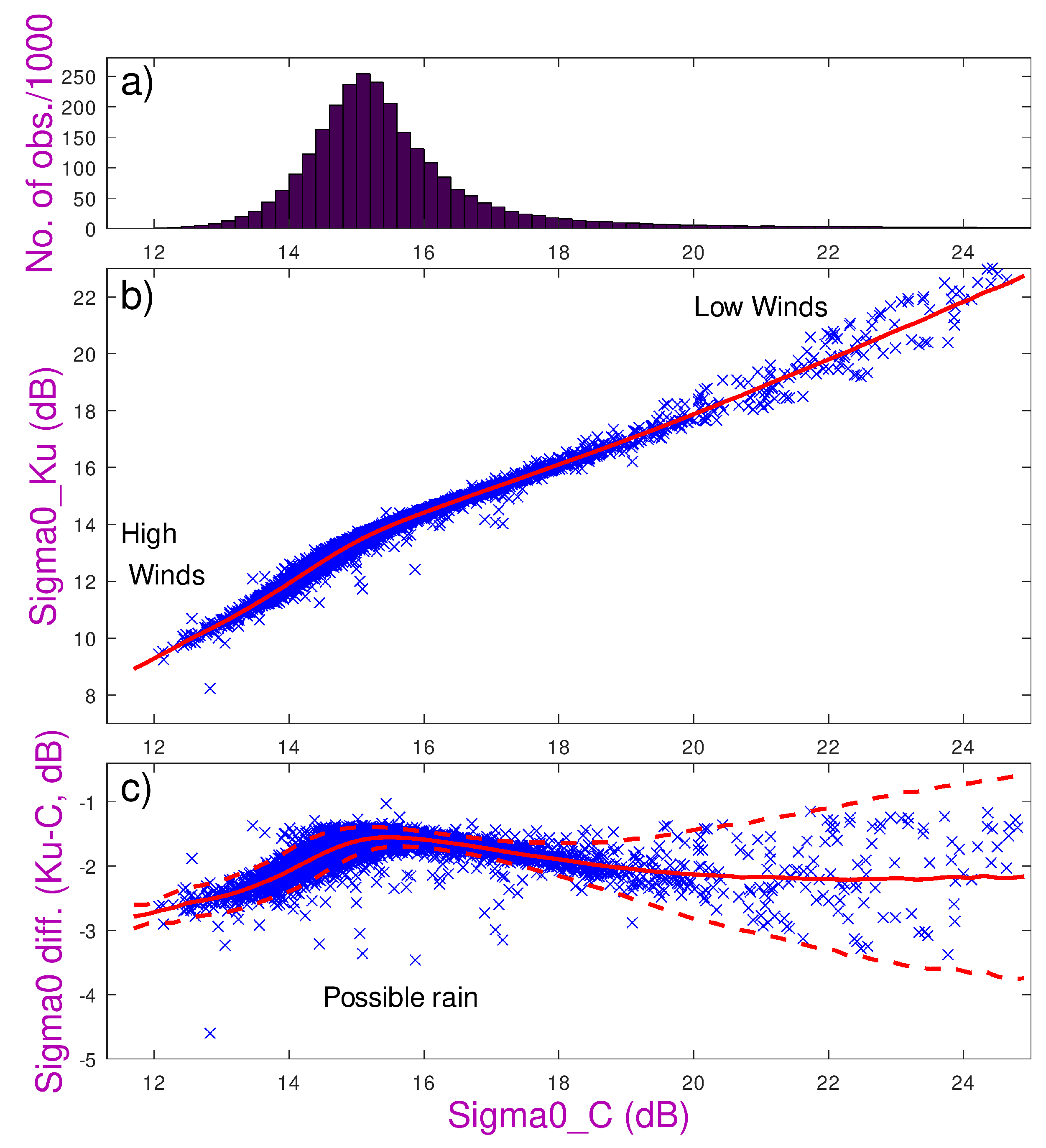 Remotesensing 17 03776 g004 Remotesensing 17 03776 g004