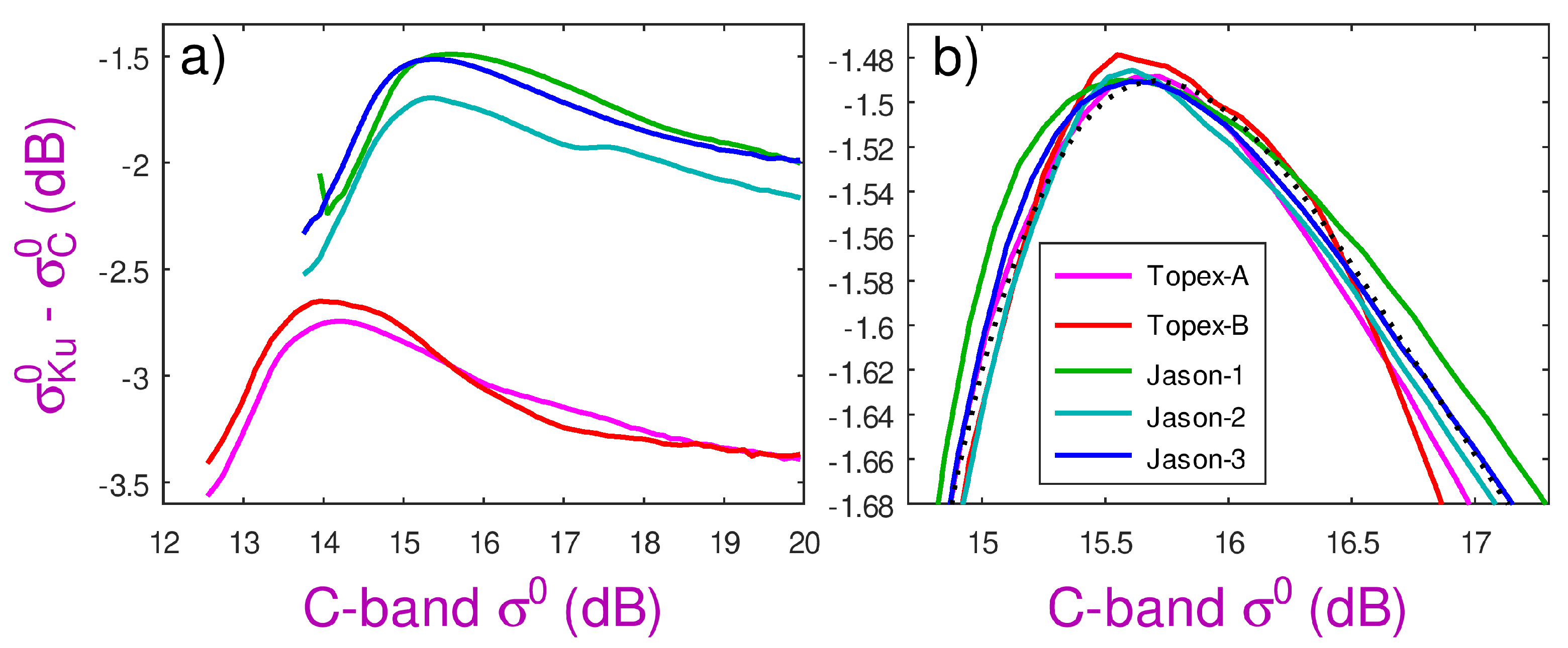 Remotesensing 17 03776 g007 Remotesensing 17 03776 g007