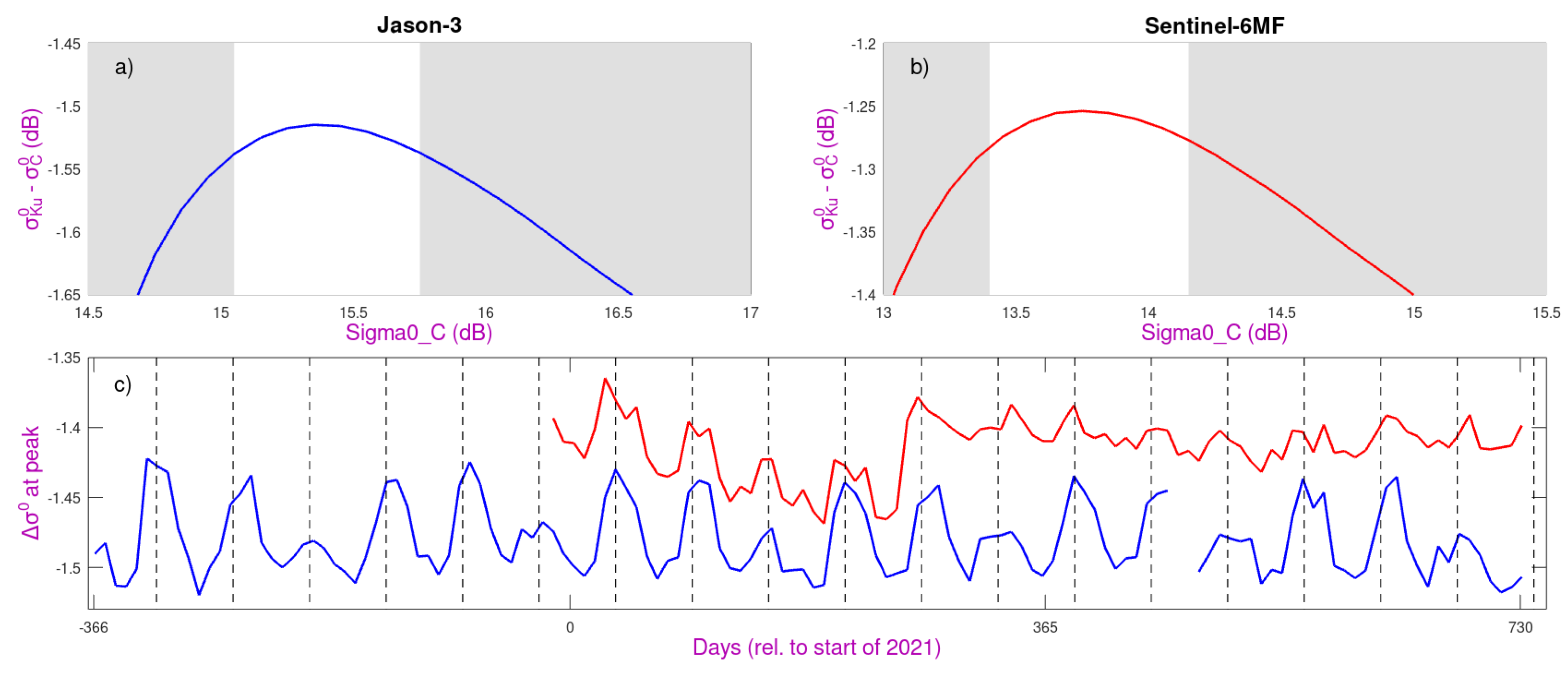 Remotesensing 17 03776 g013 Remotesensing 17 03776 g013