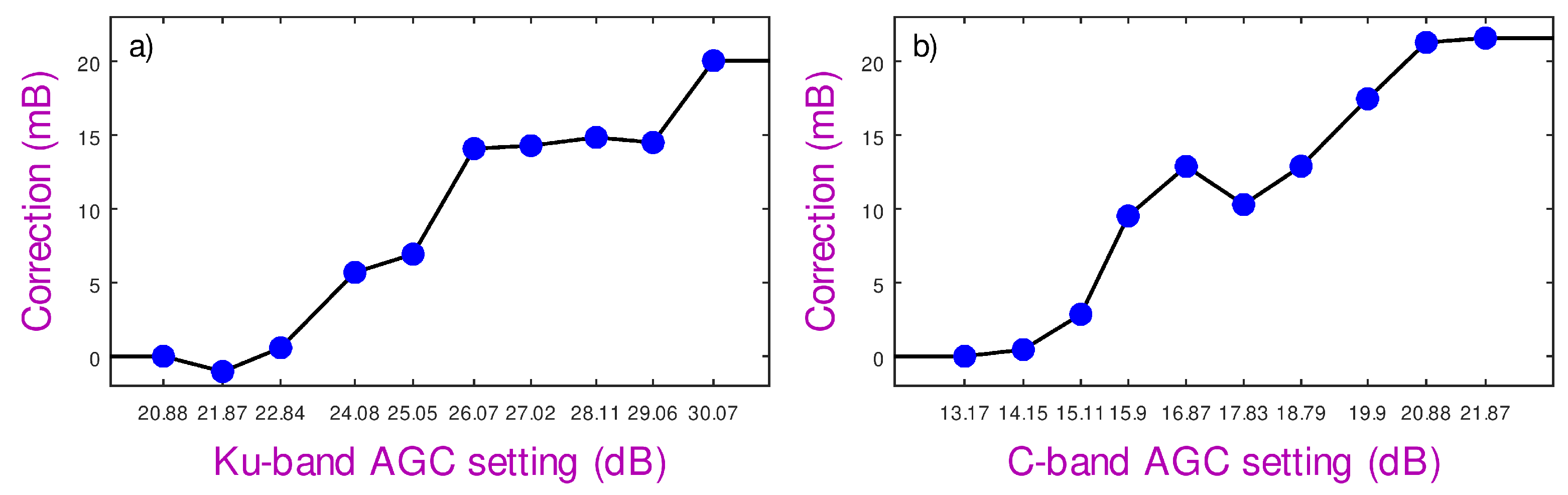 Remotesensing 17 03776 g018 Remotesensing 17 03776 g018