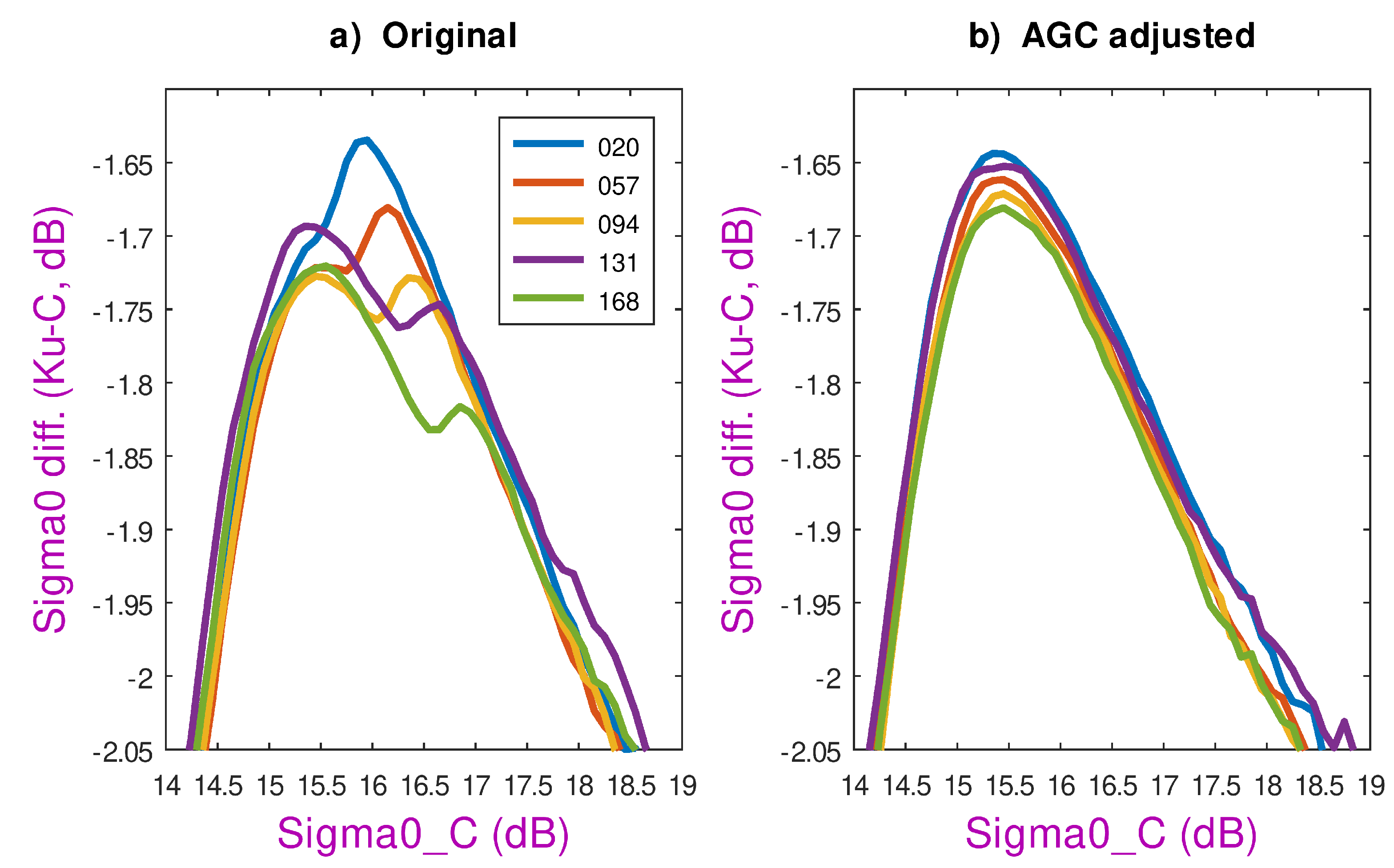 Remotesensing 17 03776 g019 Remotesensing 17 03776 g019