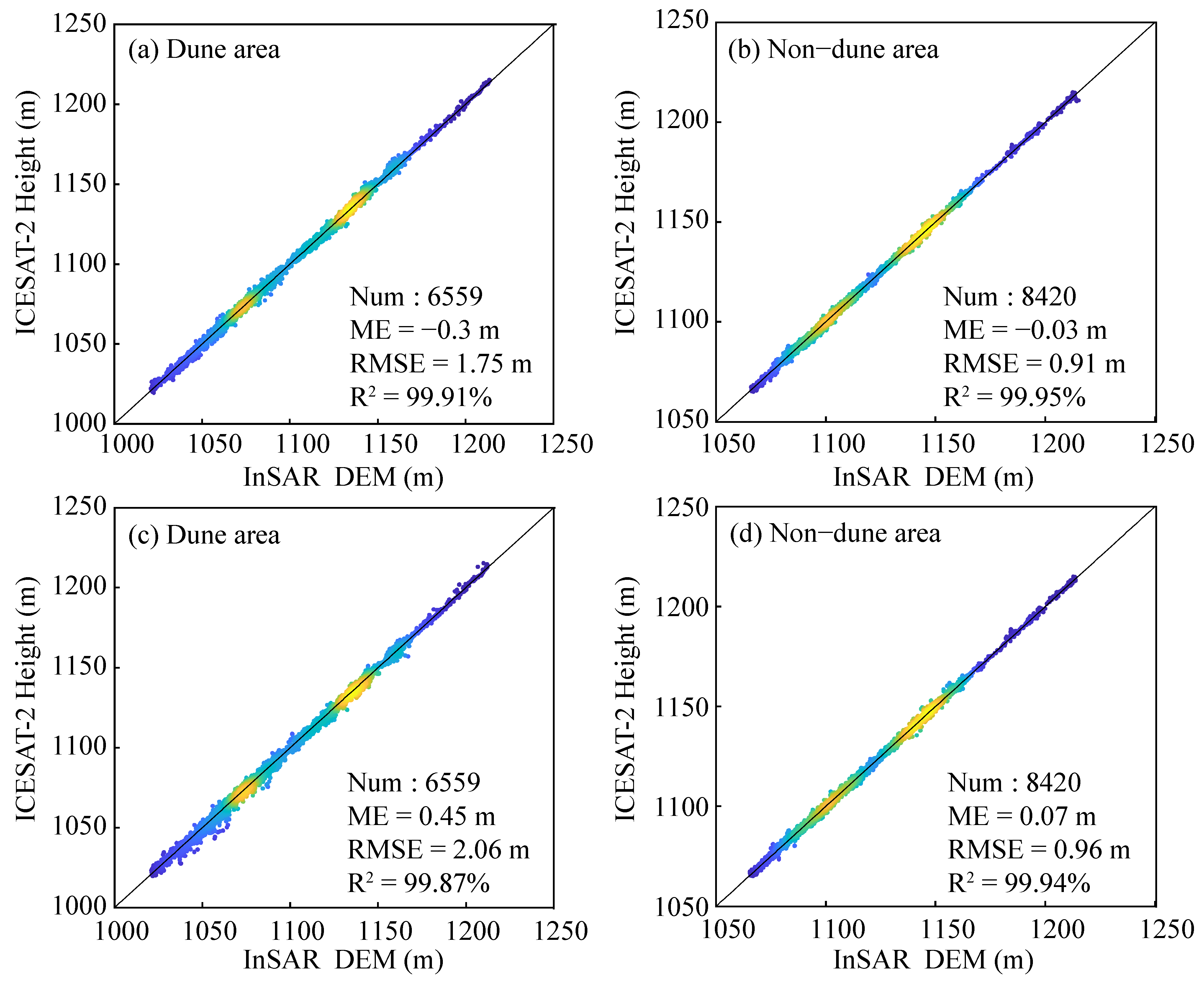 Remotesensing 17 03779 g004