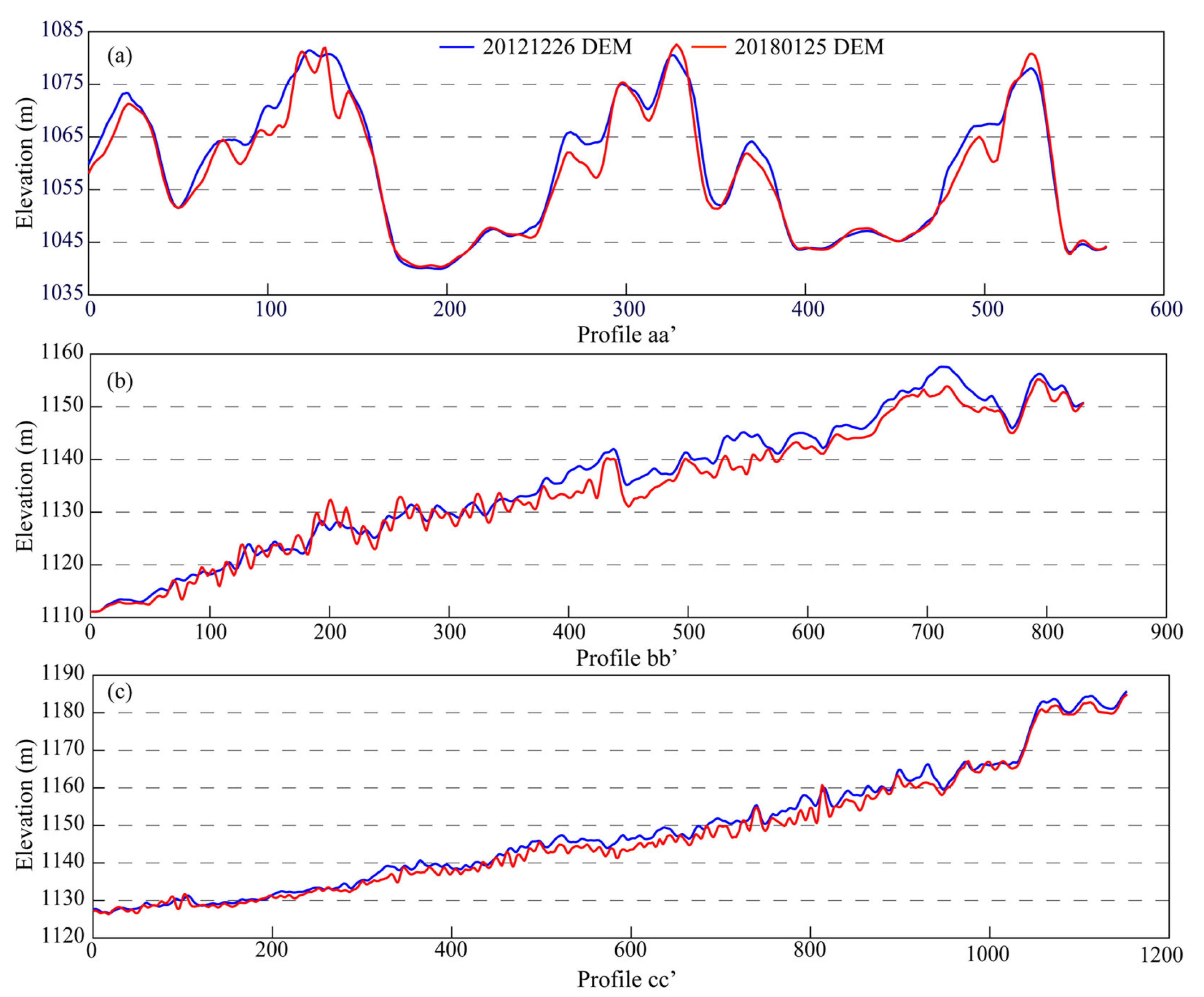 Remotesensing 17 03779 g006