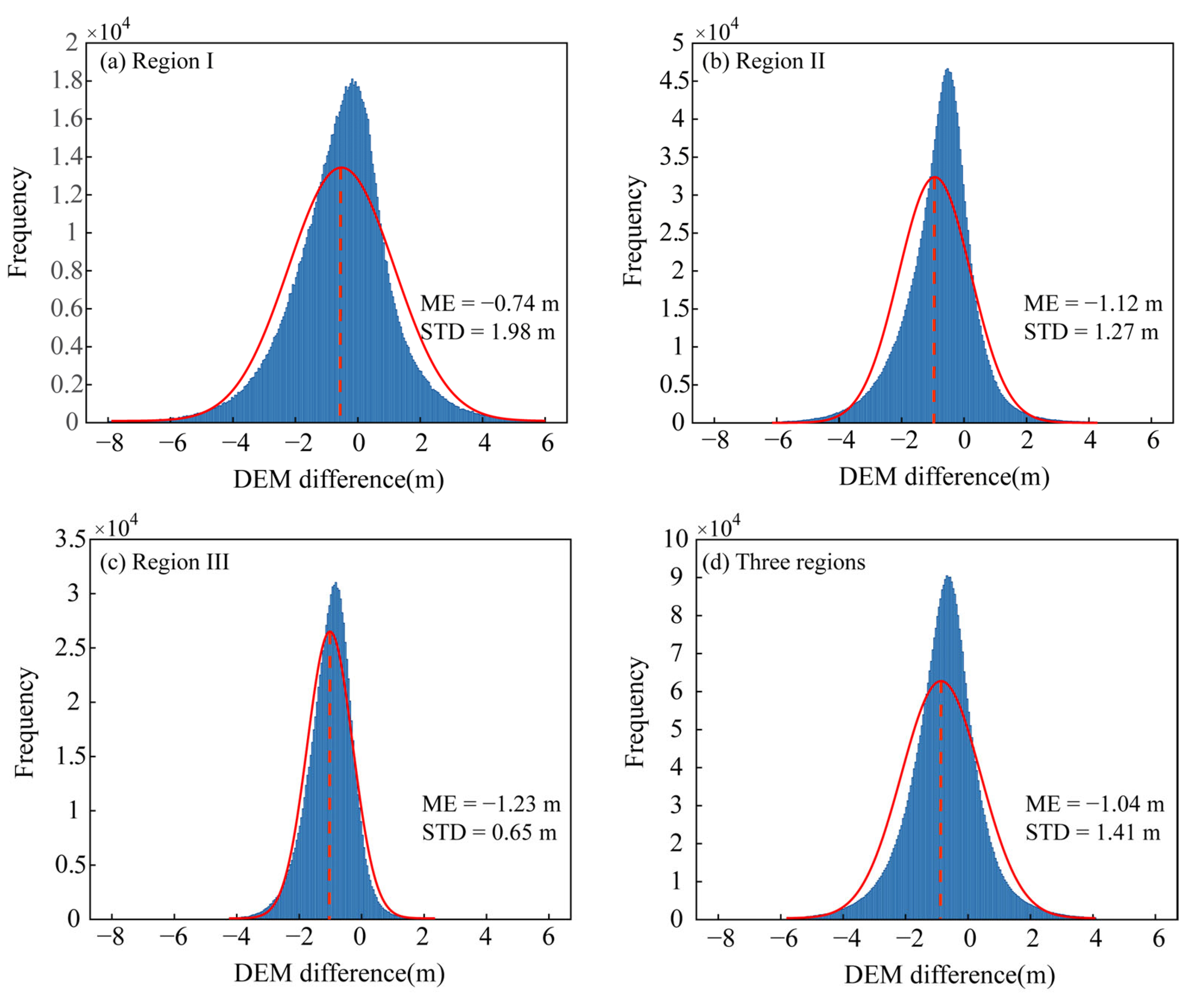 Remotesensing 17 03779 g007