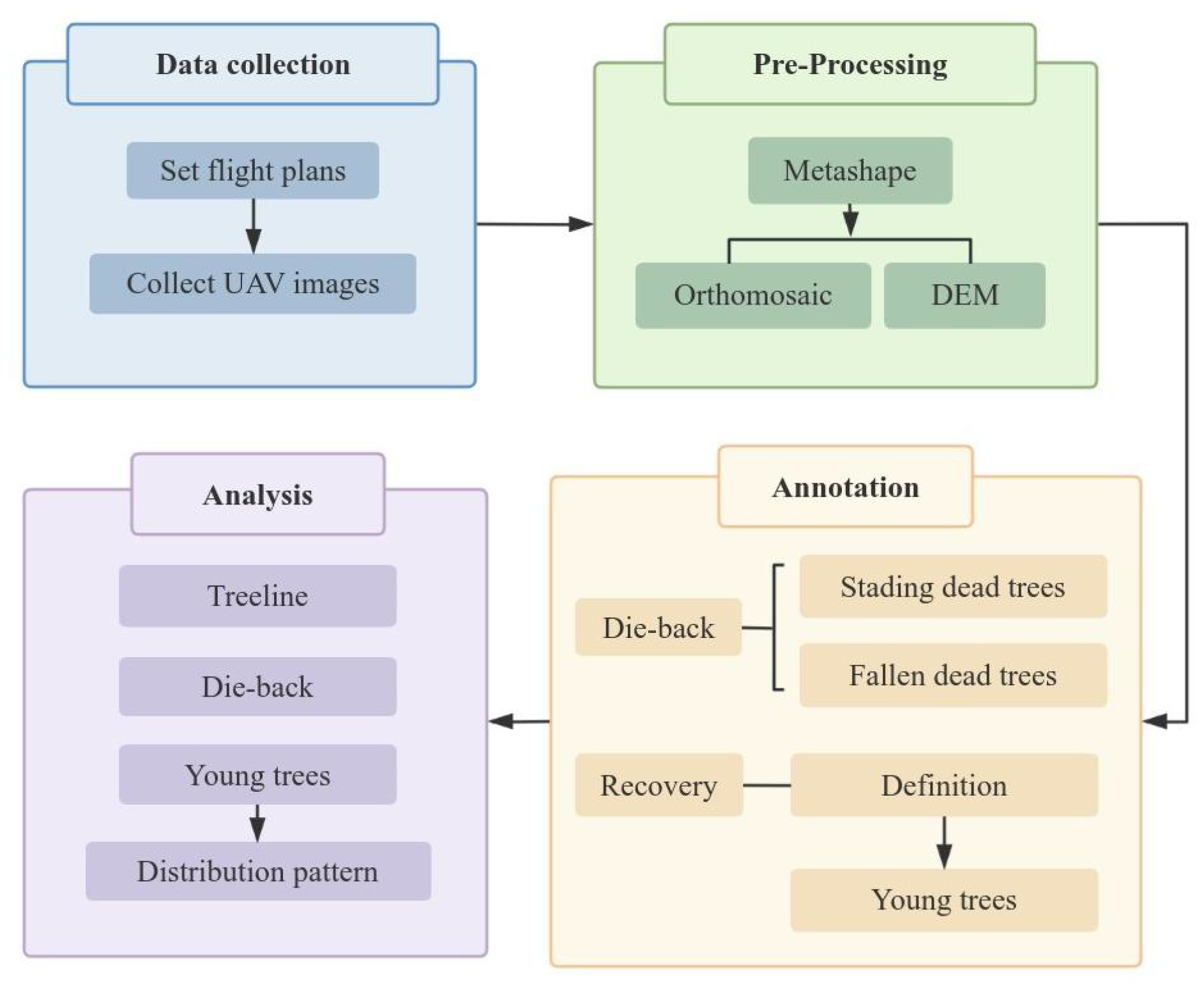 Remotesensing 17 03782 g004