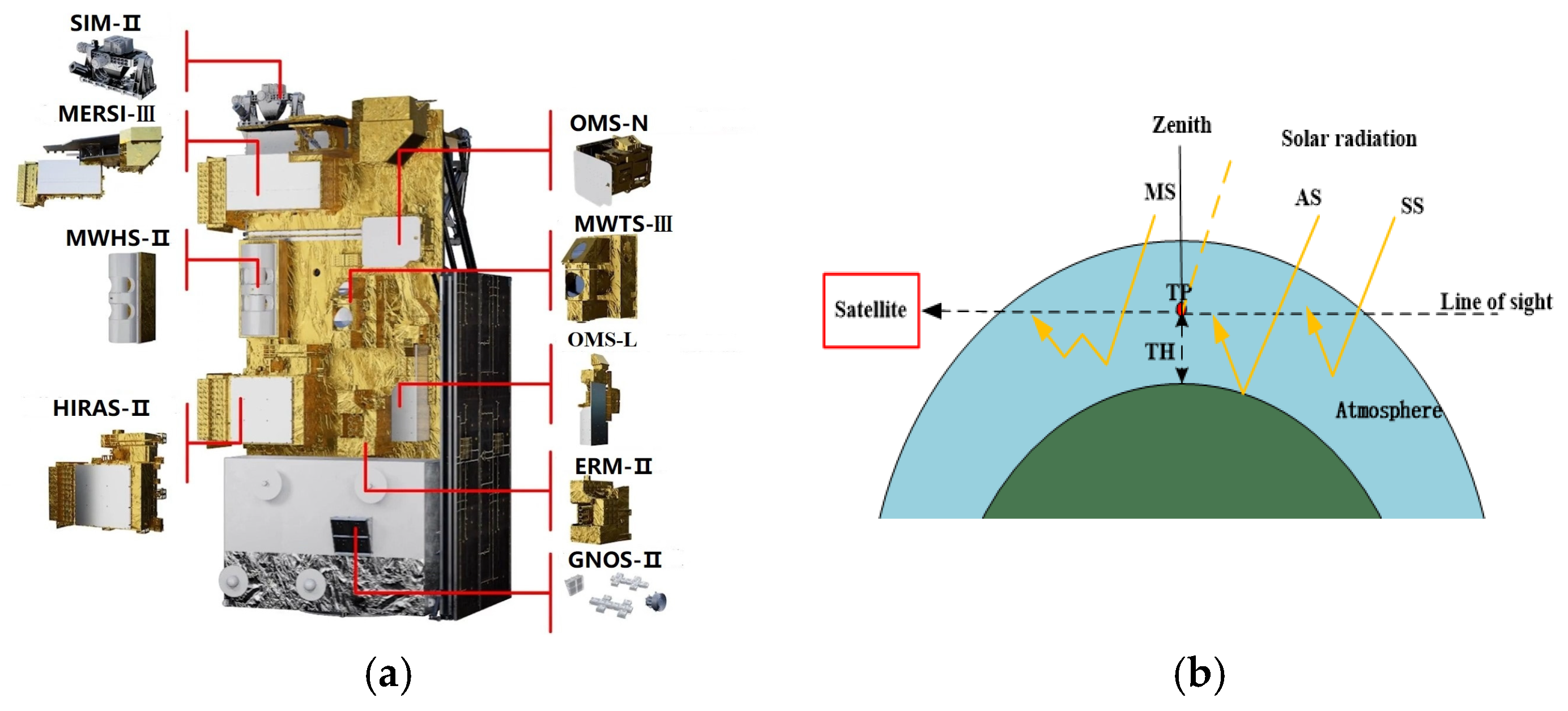 Remotesensing 17 03784 g001