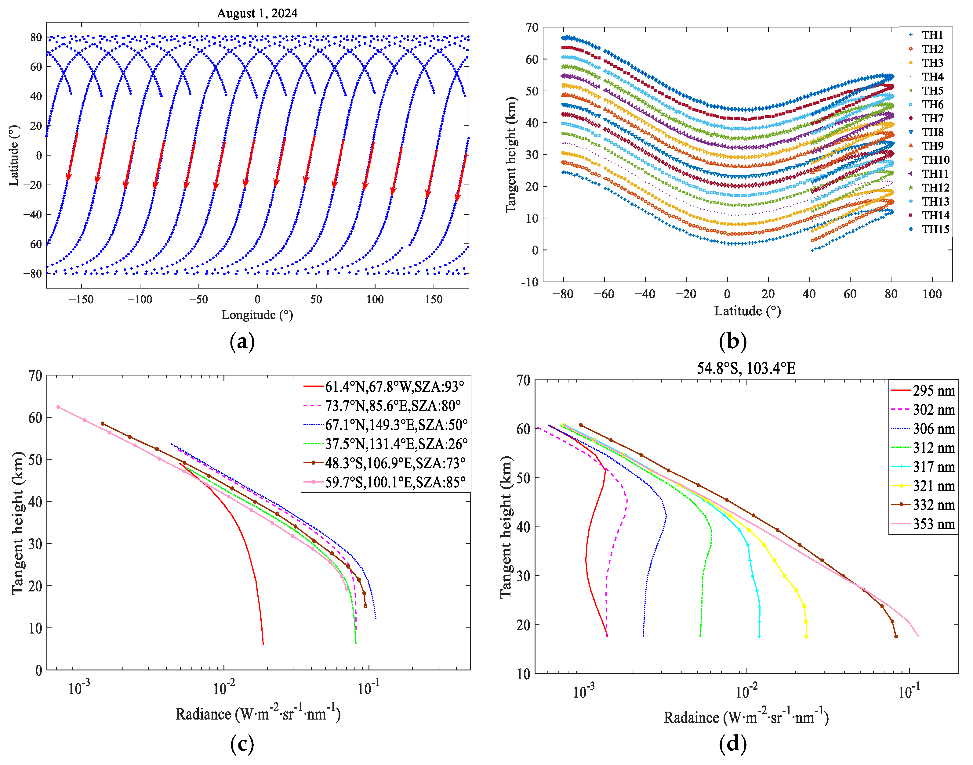 Remotesensing 17 03784 g002