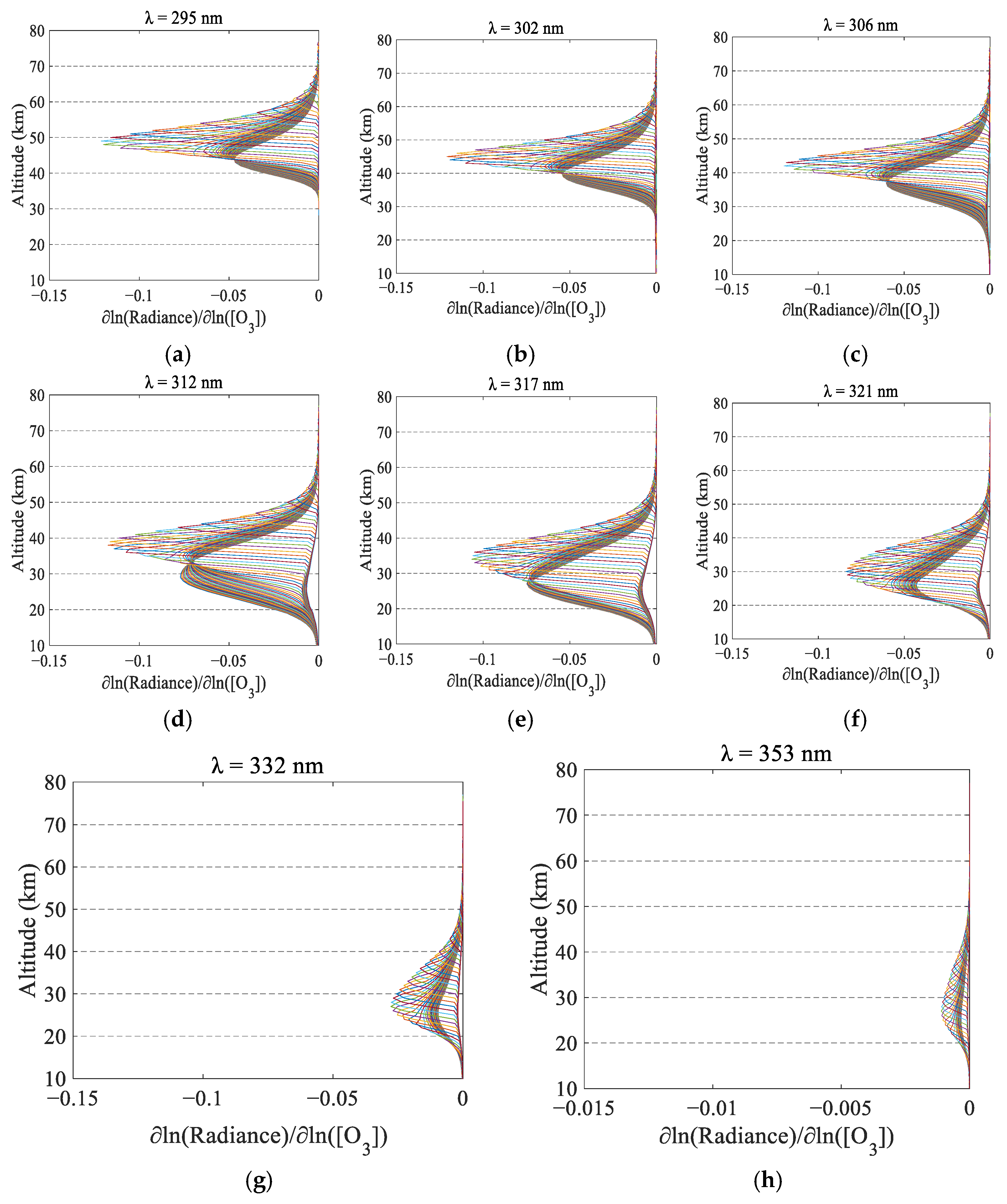 Remotesensing 17 03784 g003
