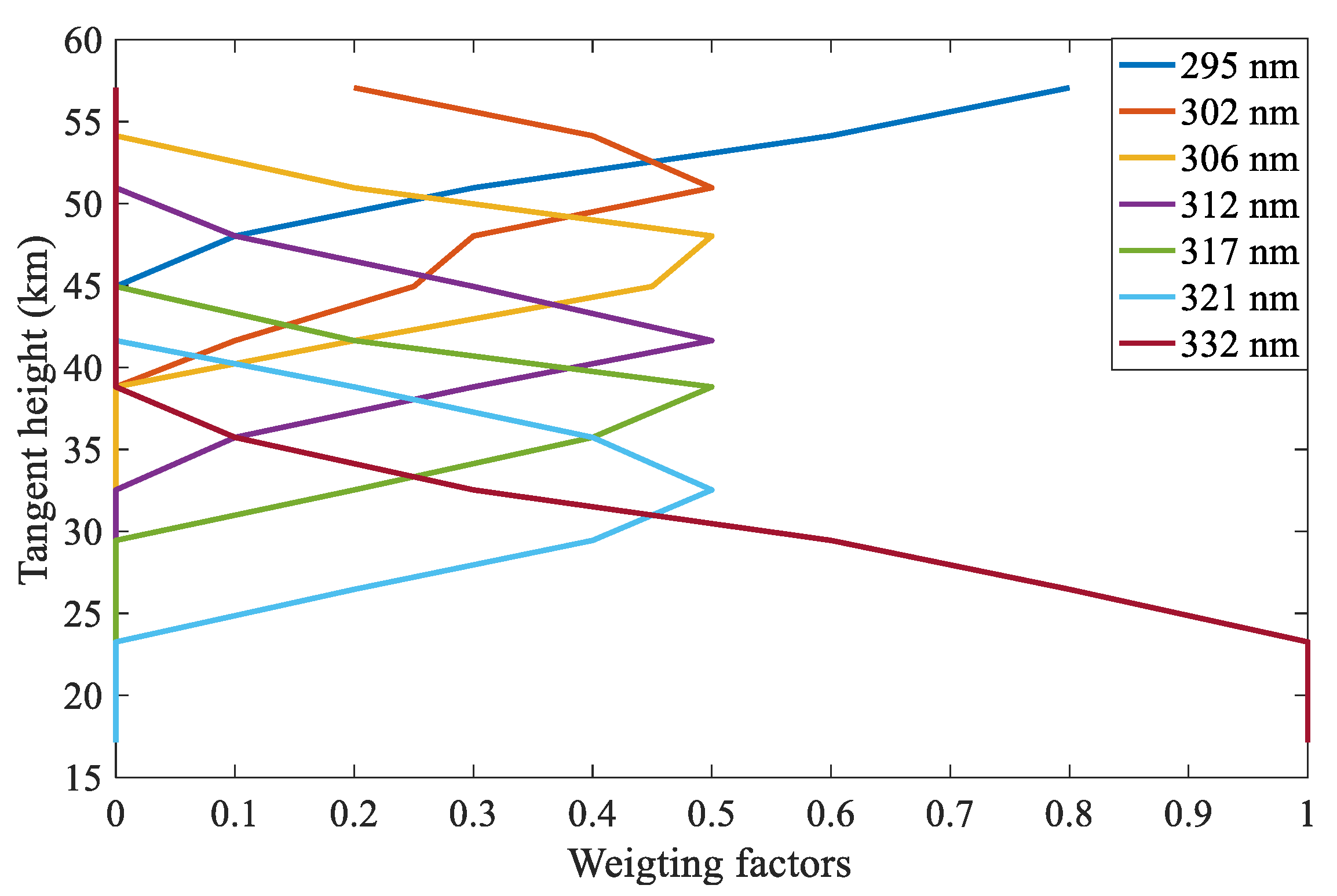 Remotesensing 17 03784 g004