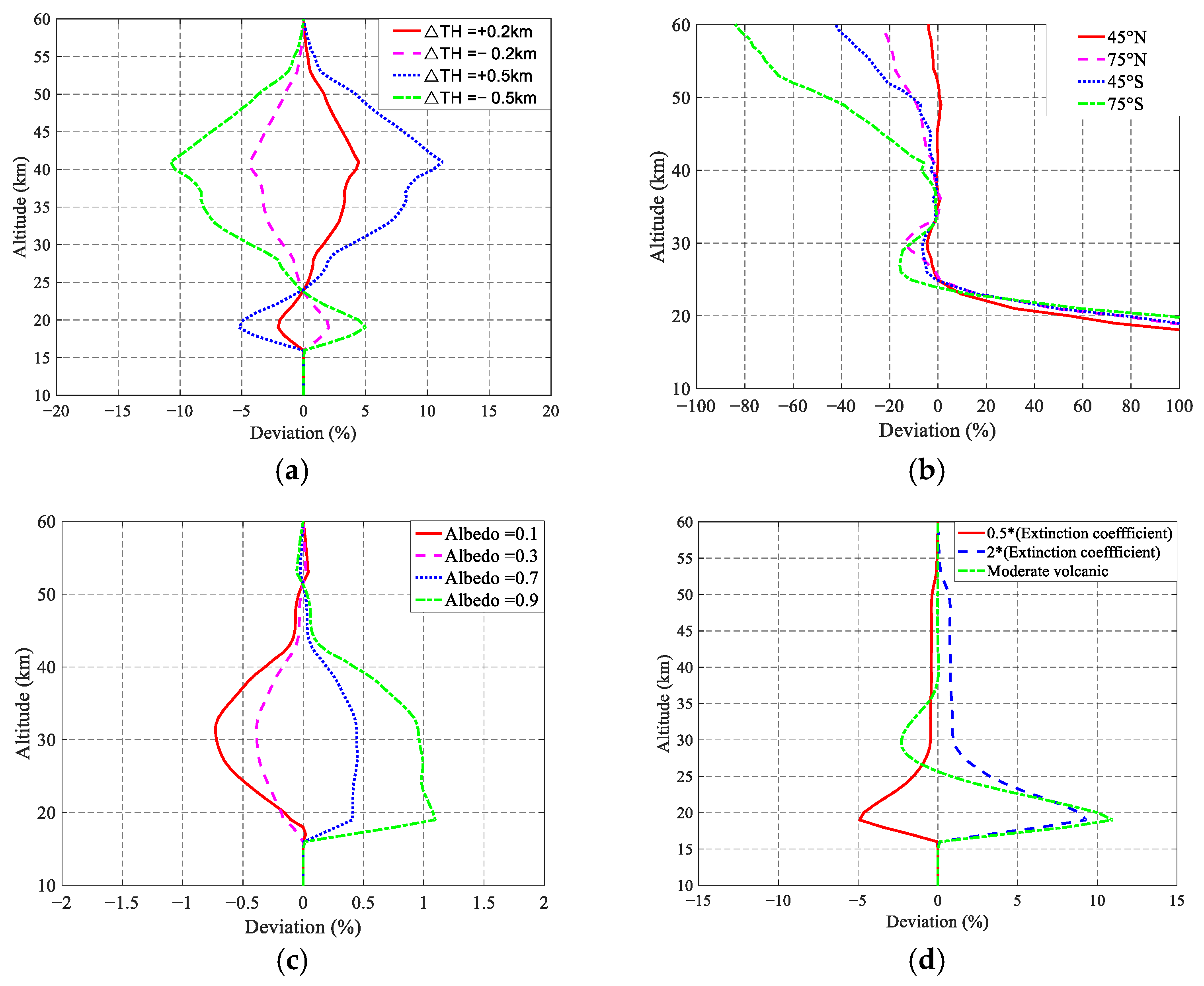 Remotesensing 17 03784 g005a