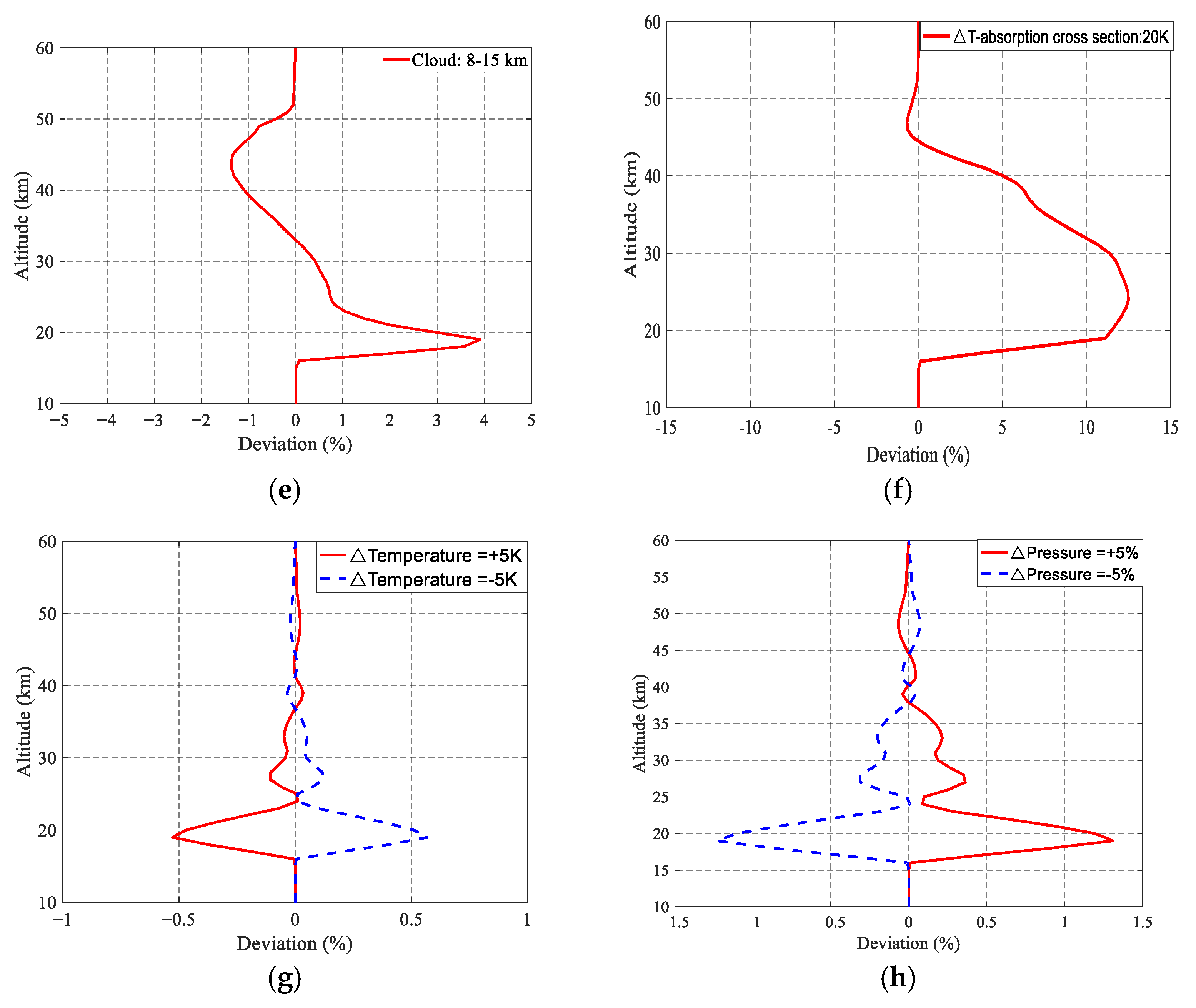 Remotesensing 17 03784 g005b